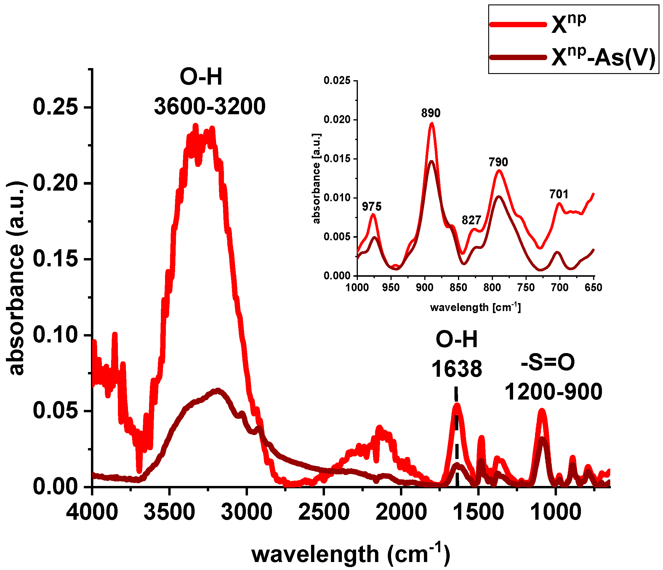 Materials 13 02553 g004