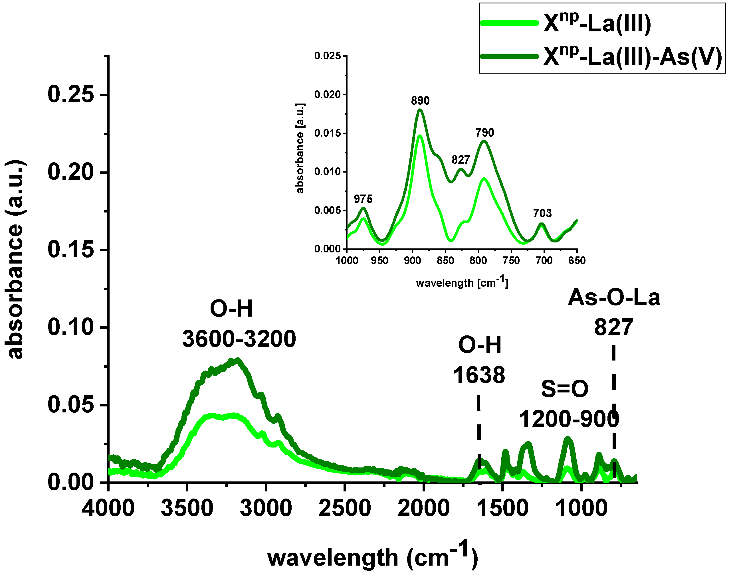 Materials 13 02553 g005