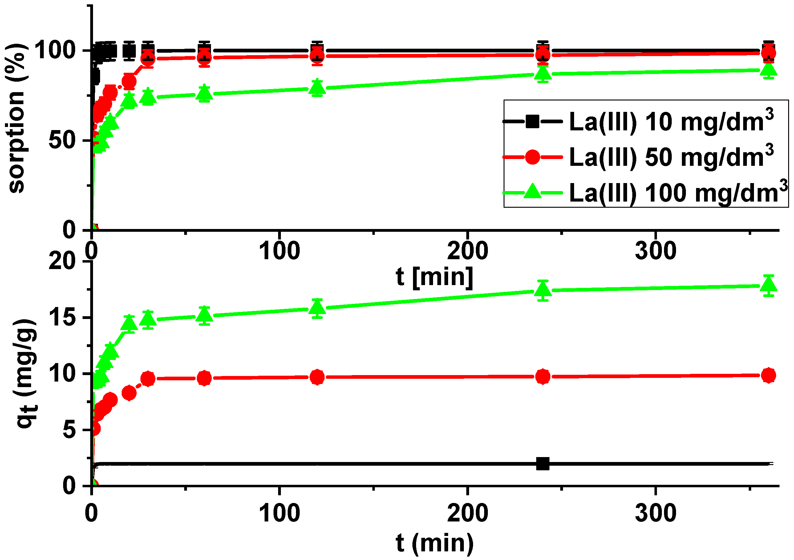 Materials 13 02553 g007