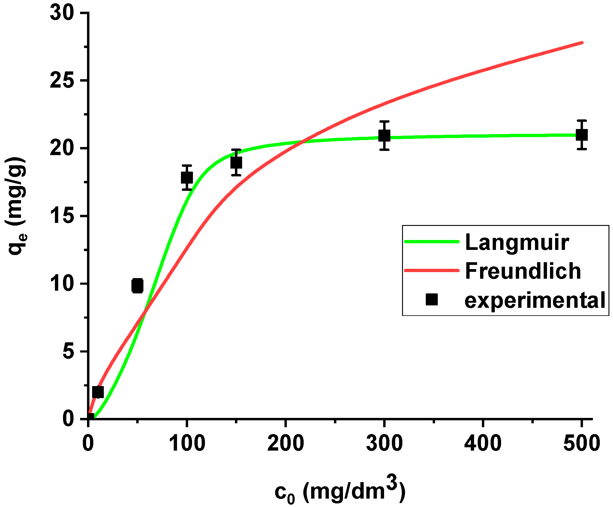 Materials 13 02553 g009