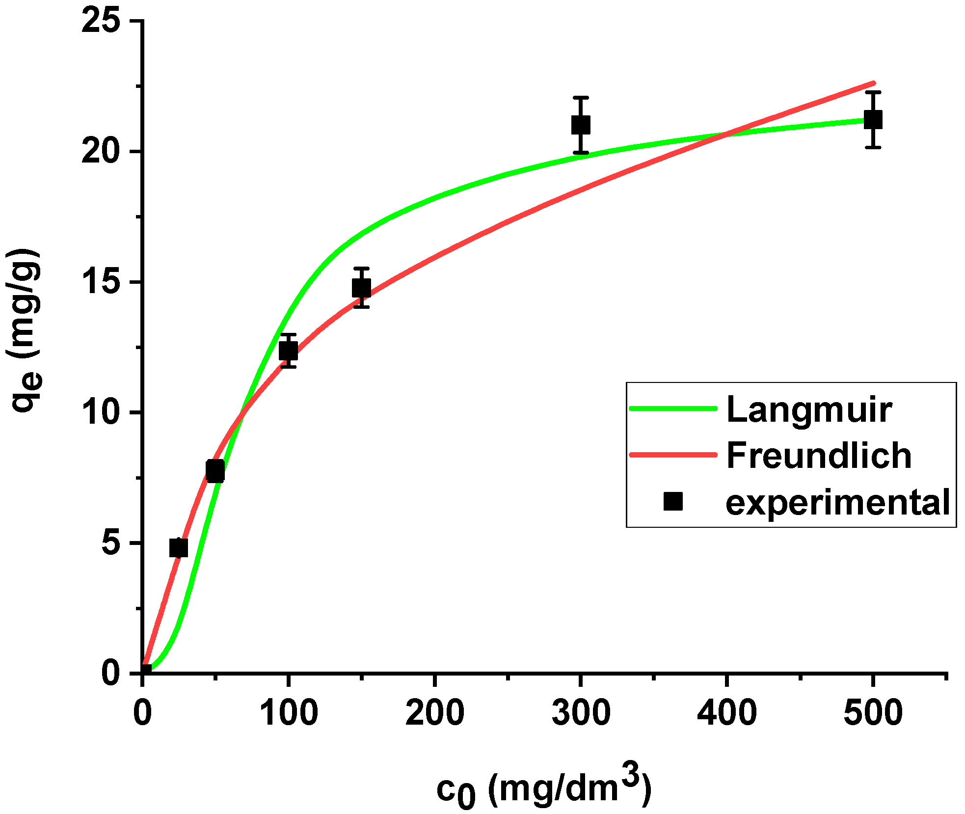 Materials 13 02553 g014