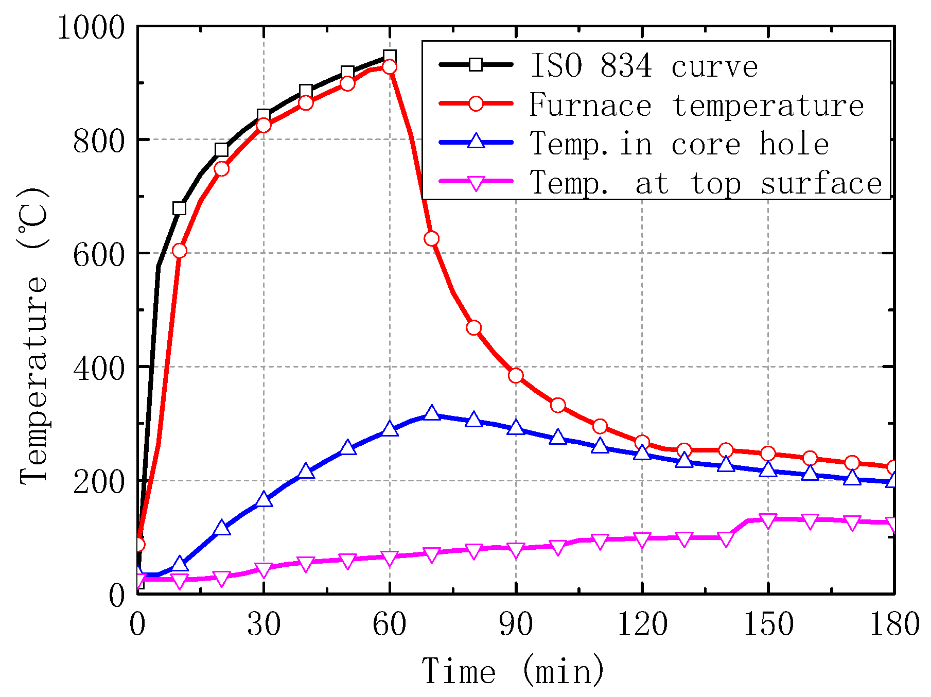 Materials 13 02556 g005