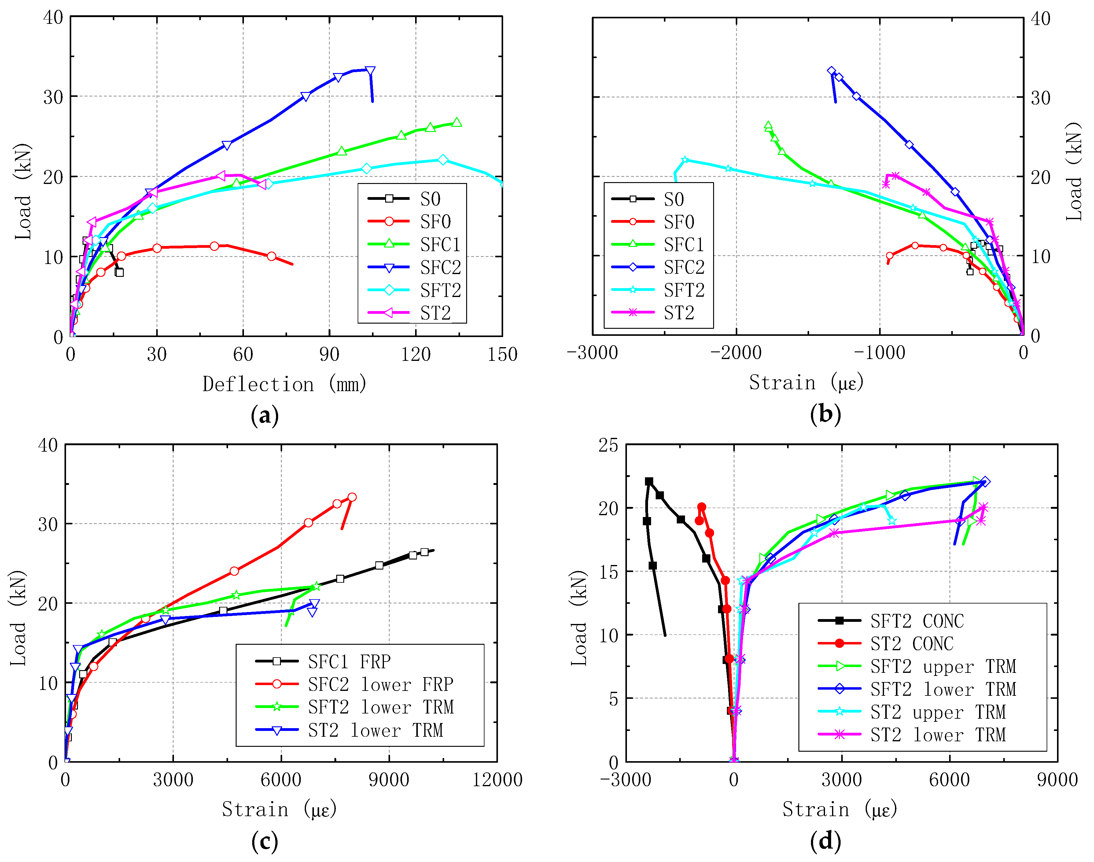 Materials 13 02556 g017