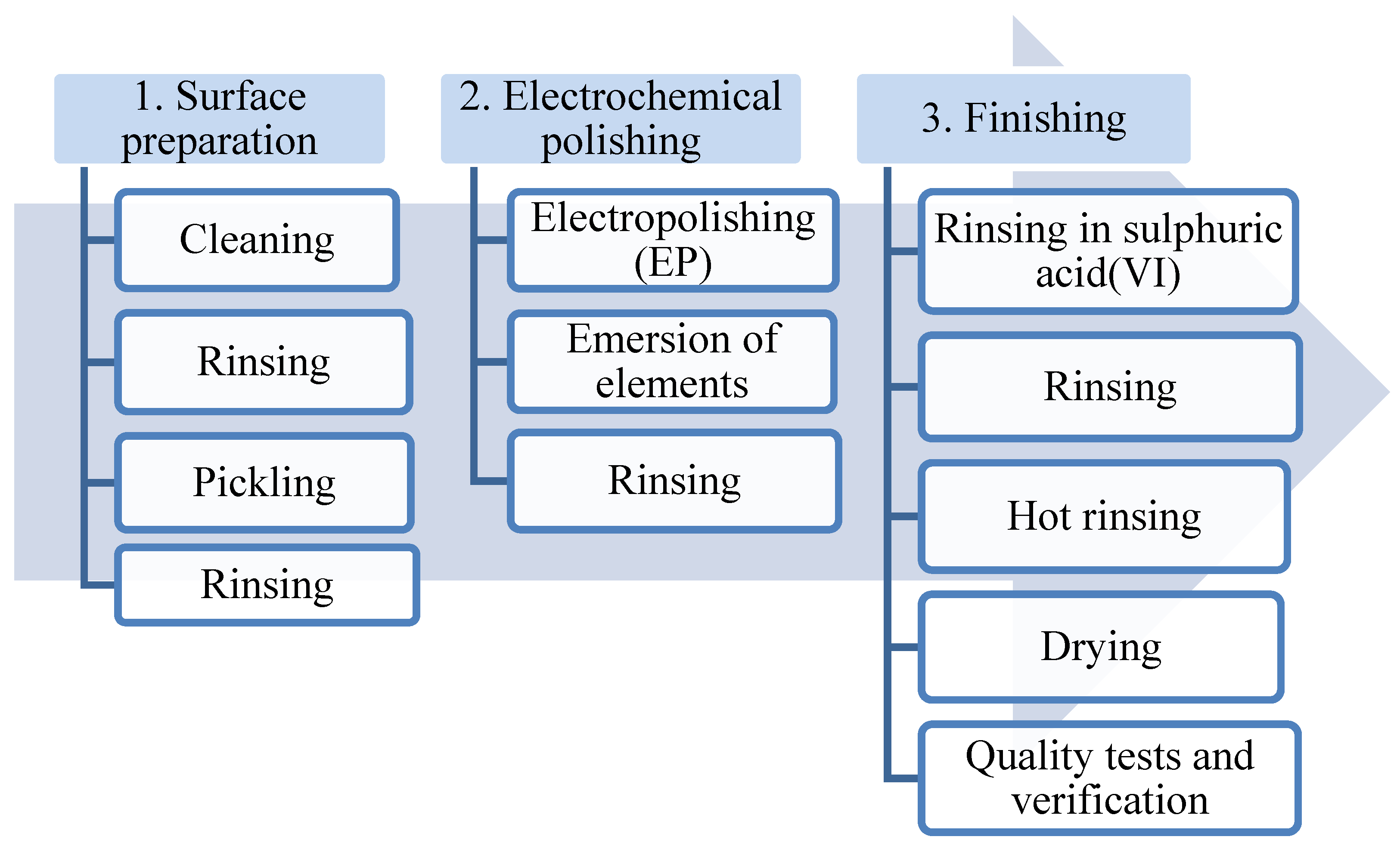 Materials 13 02557 g003