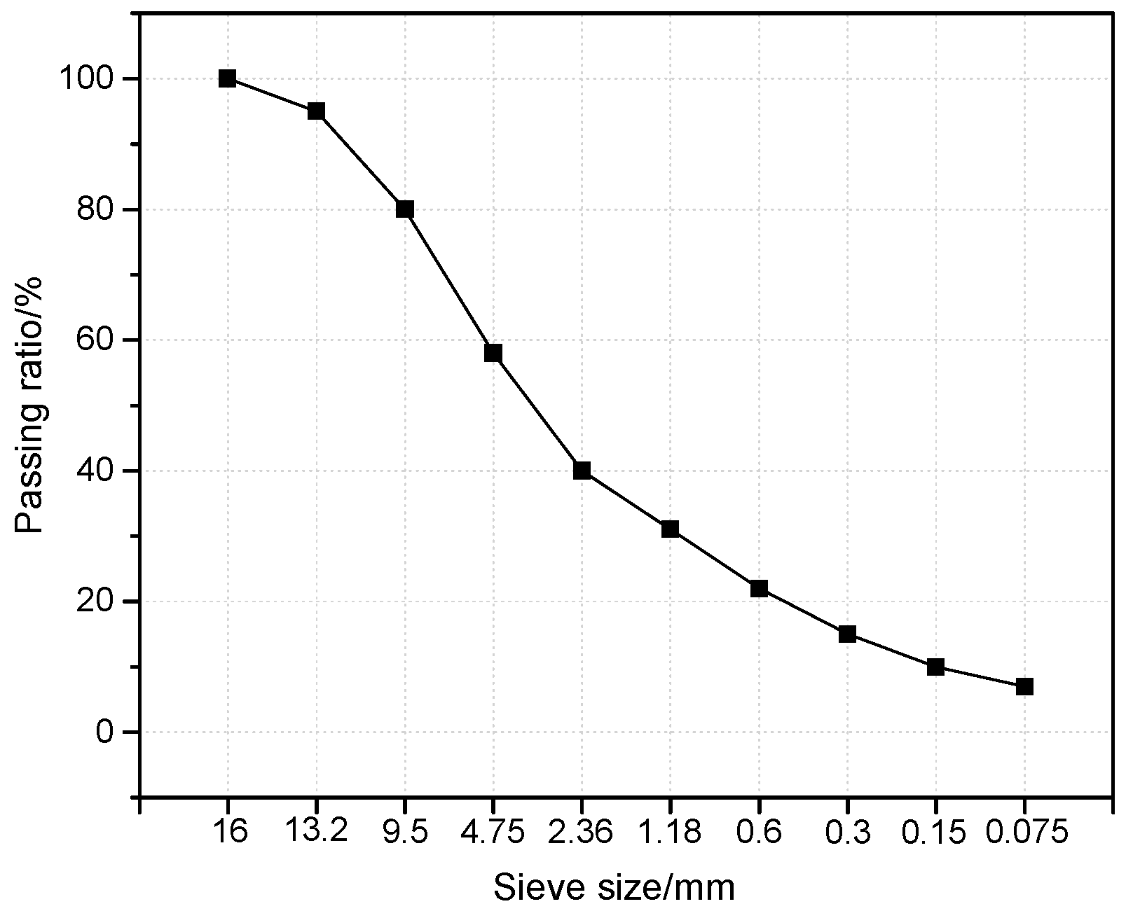 Materials 13 02558 g002