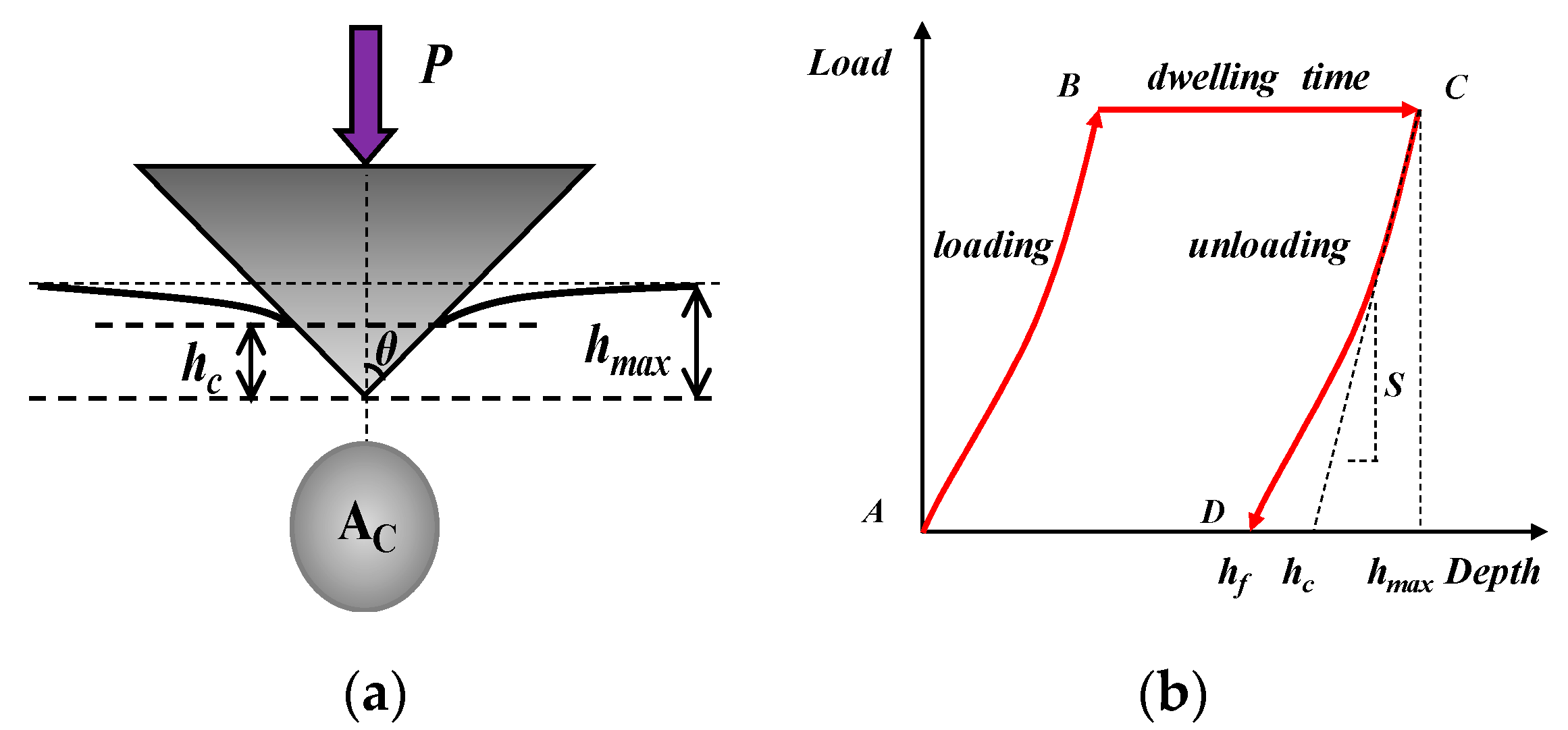 Materials 13 02558 g003