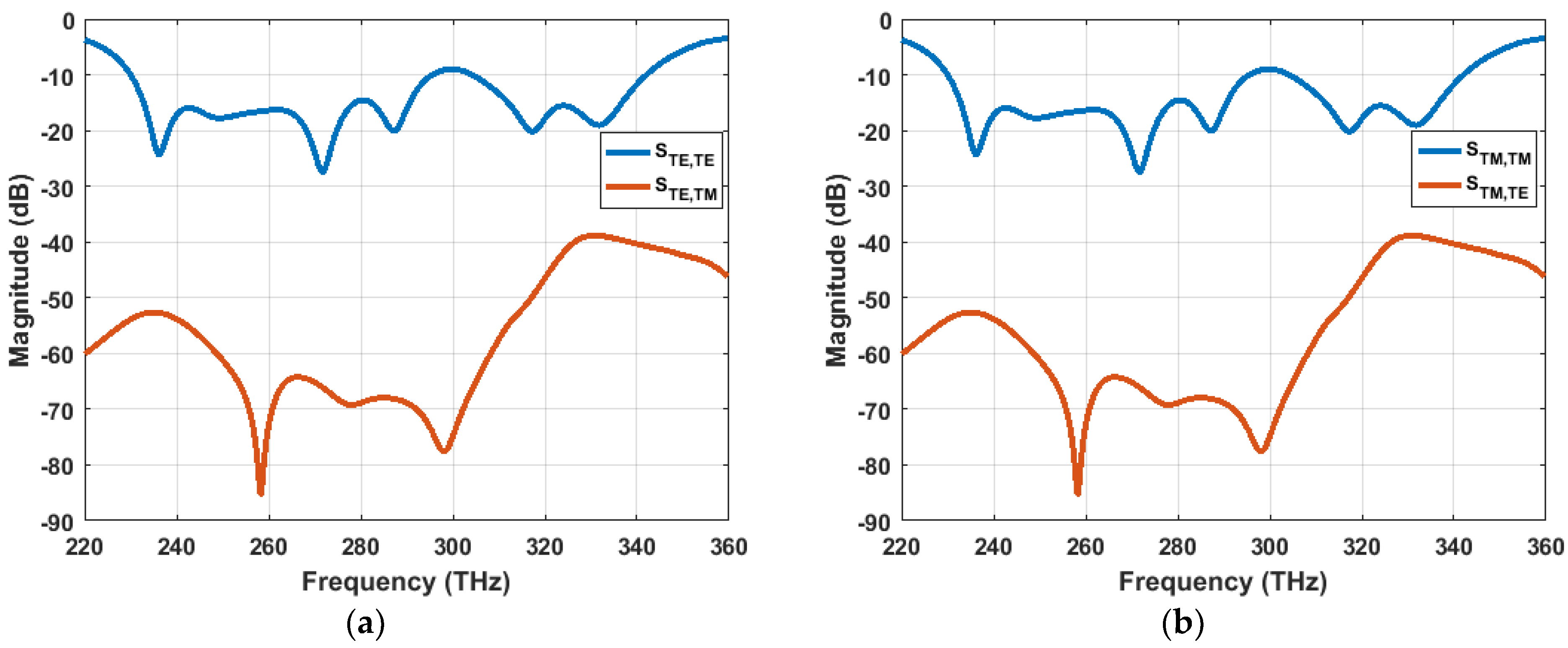 Materials 13 02560 g002
