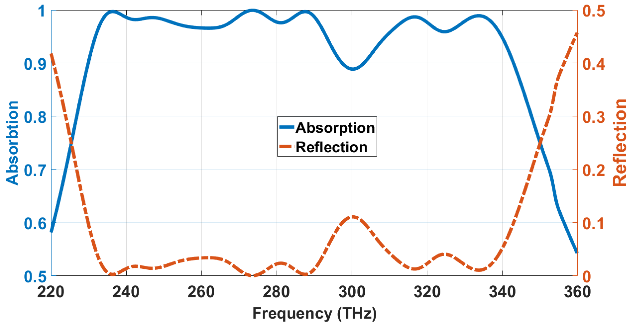 Materials 13 02560 g003