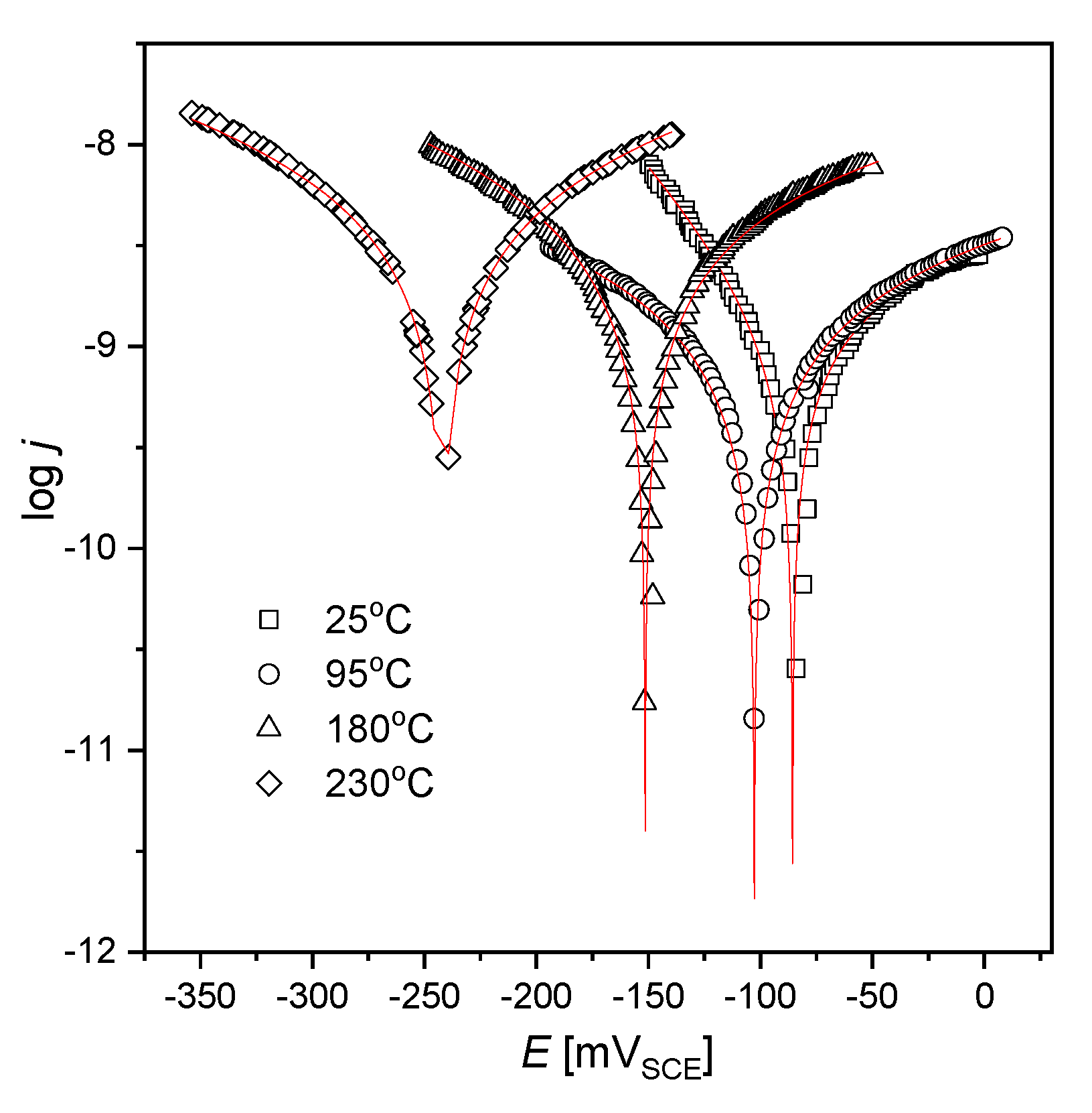 Materials 13 02563 g002