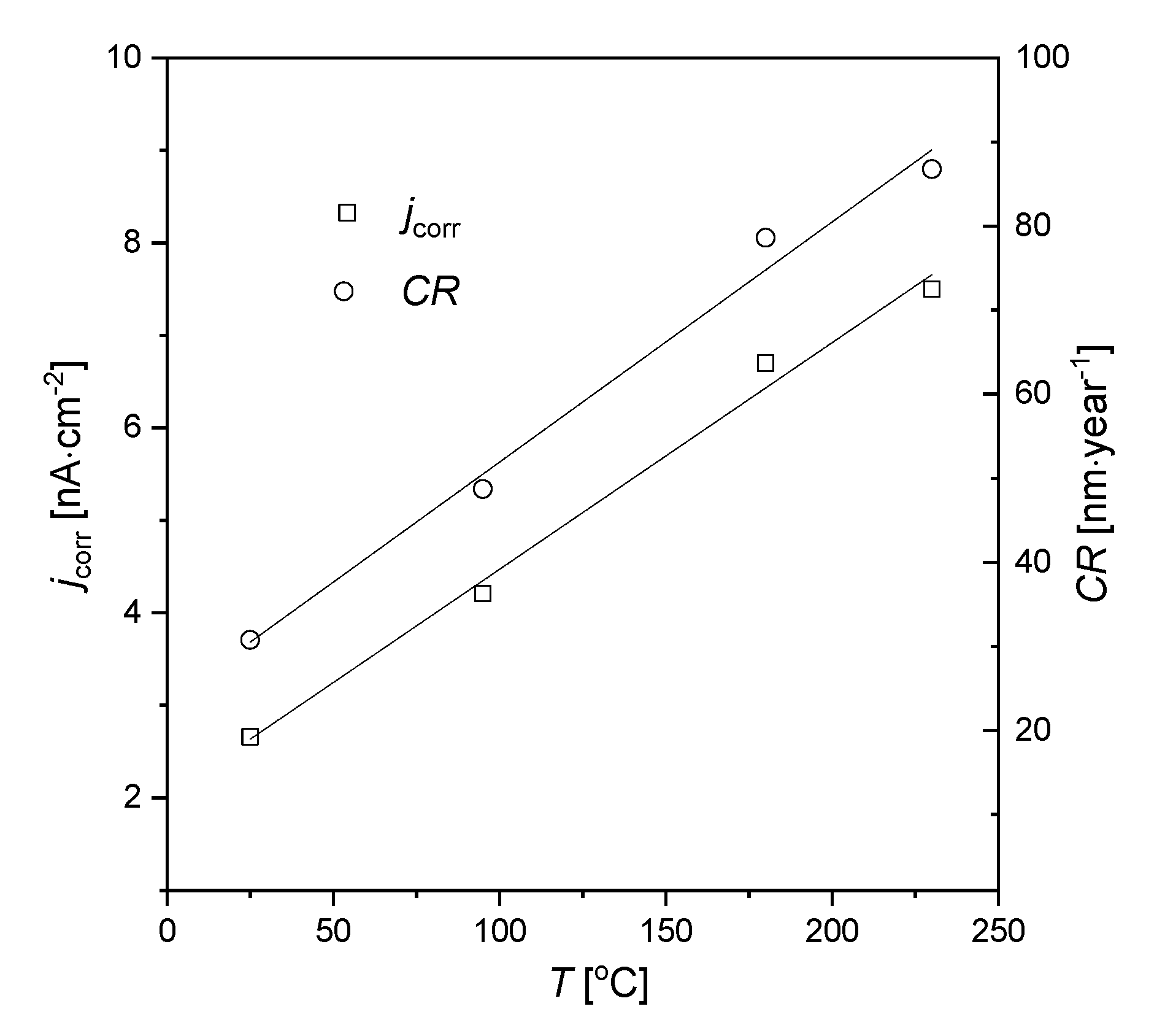 Materials 13 02563 g003