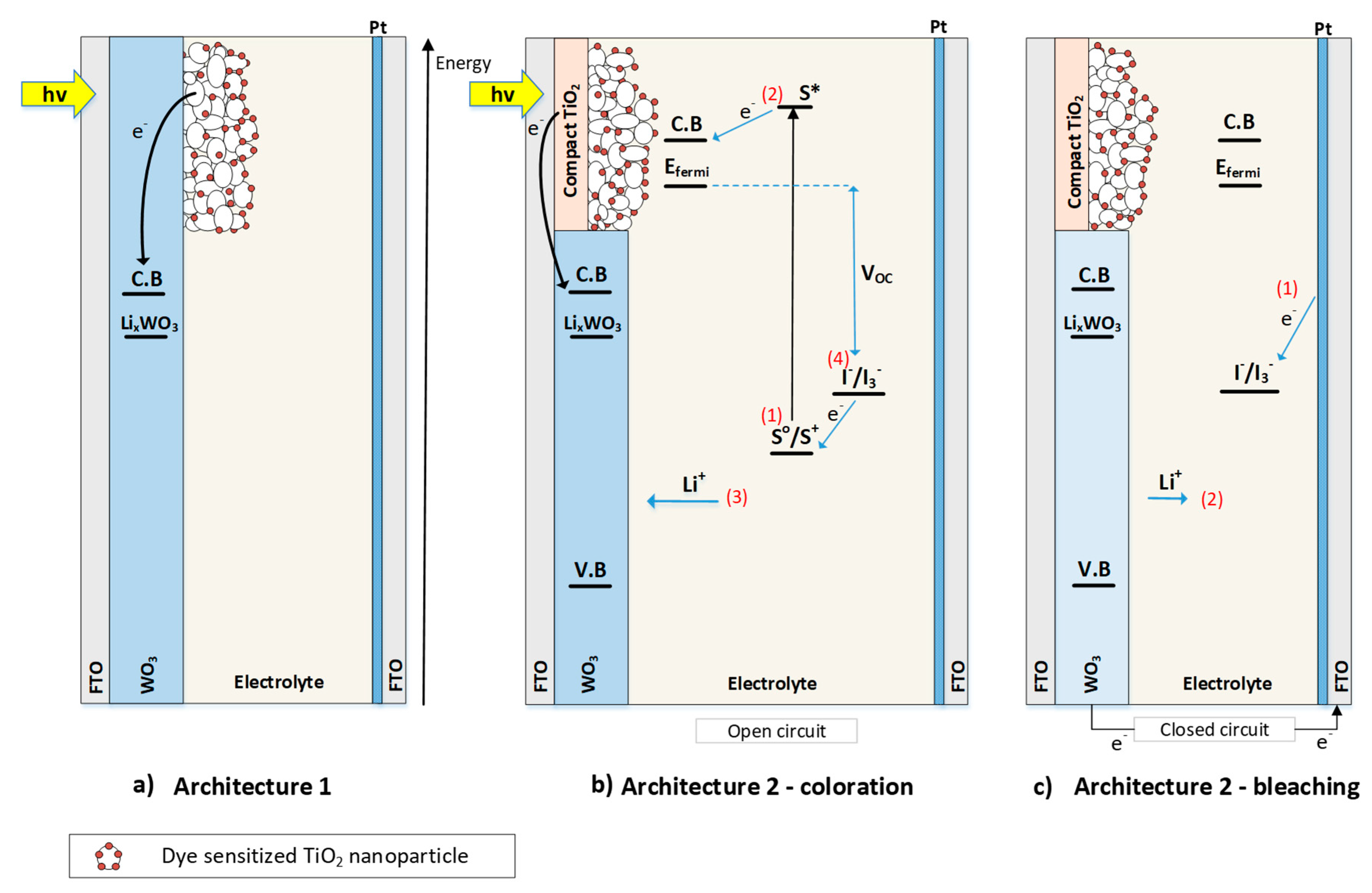 Materials 13 02565 g001
