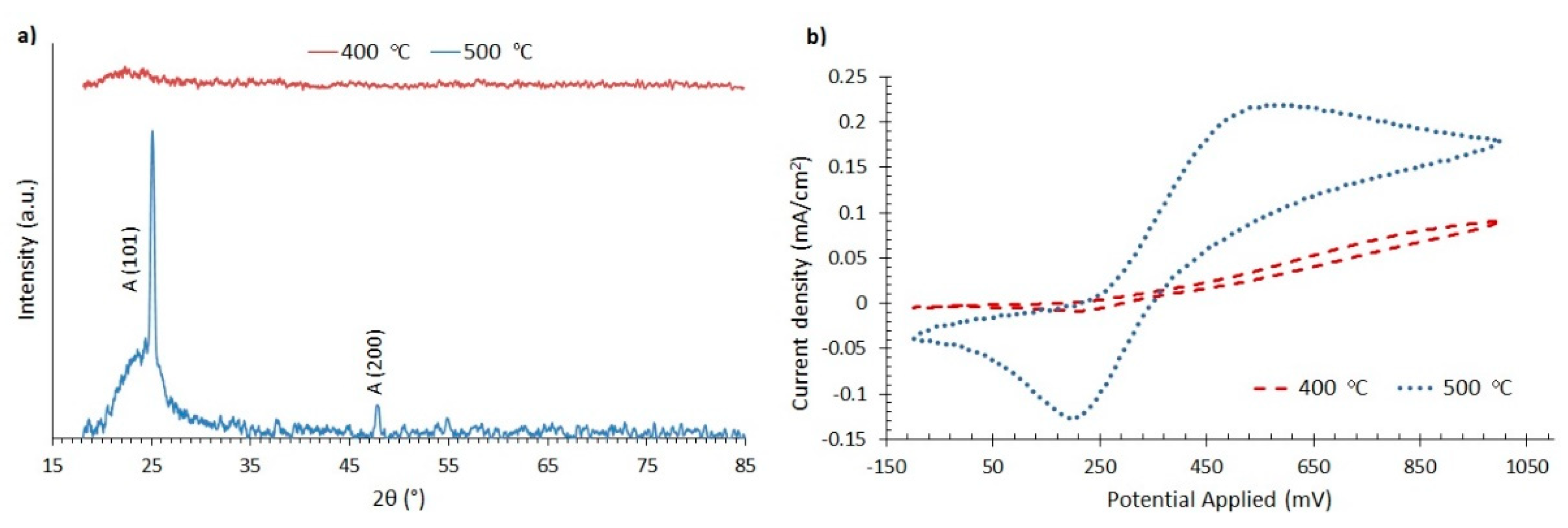 Materials 13 02565 g004
