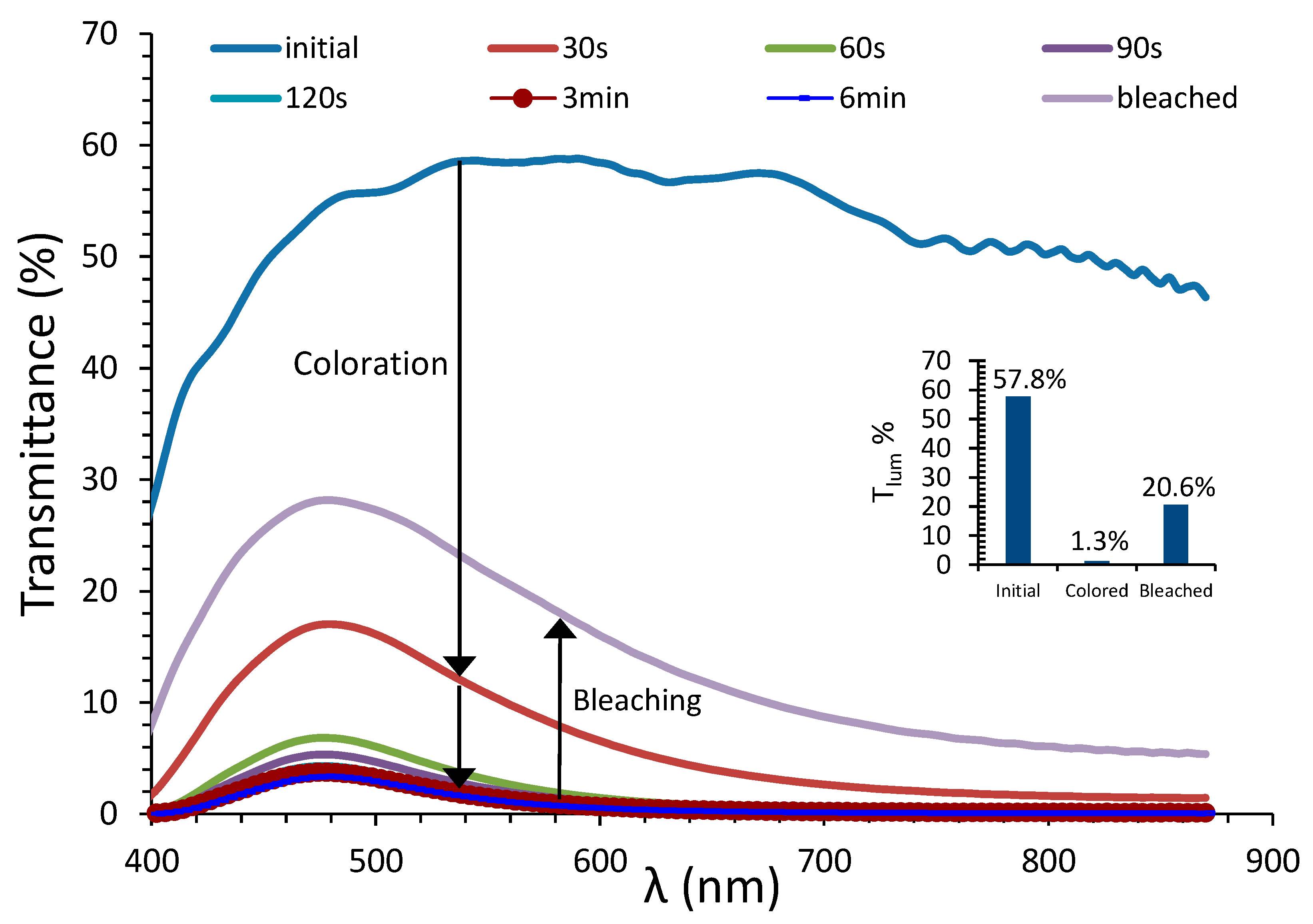 Materials 13 02565 g006