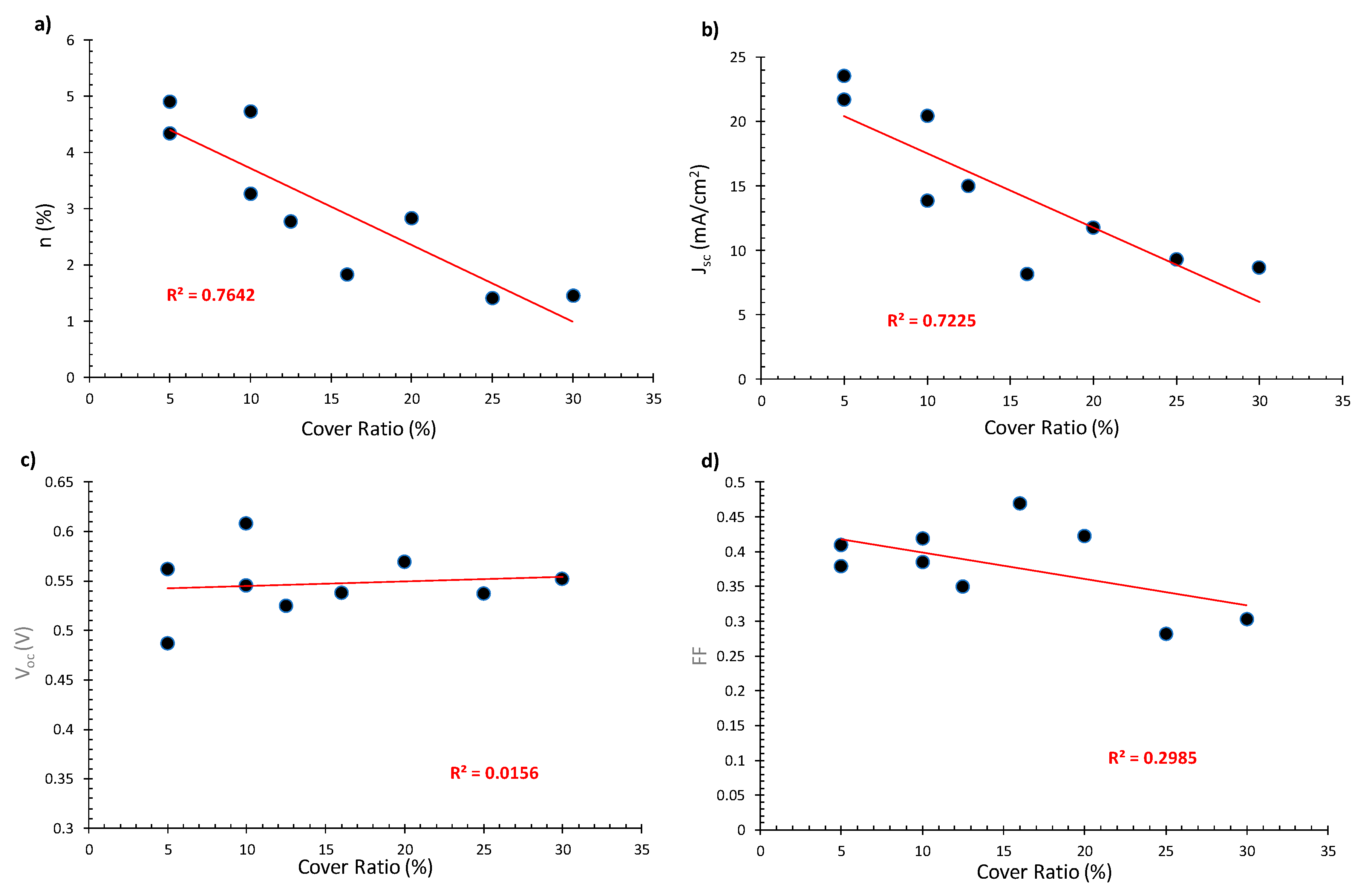 Materials 13 02565 g007