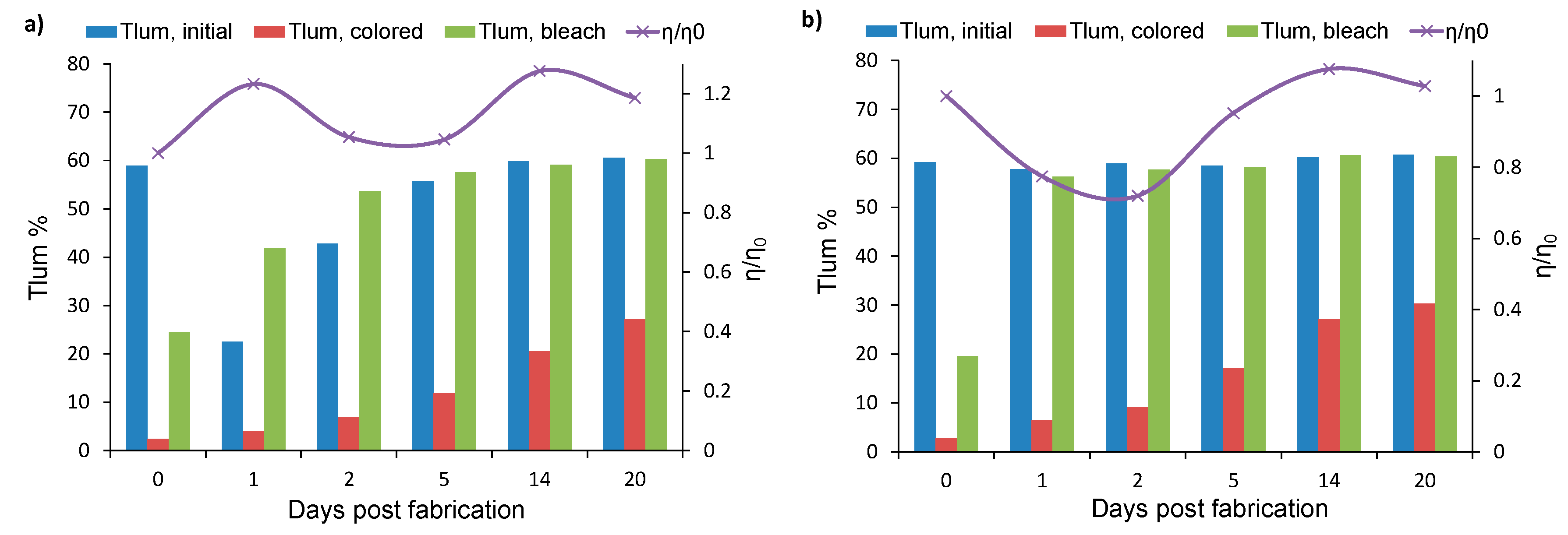 Materials 13 02565 g009