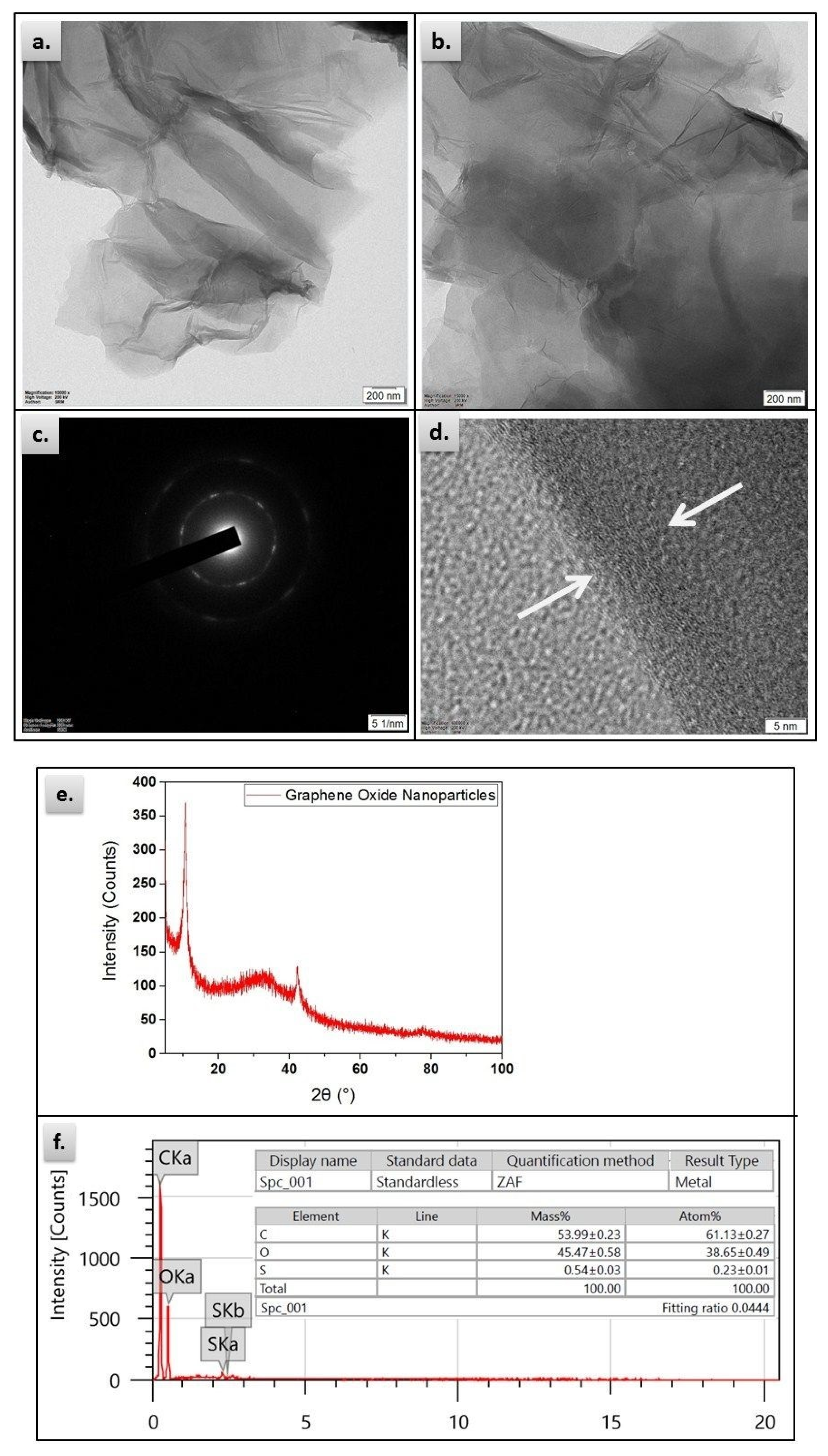 Materials 13 02569 g003