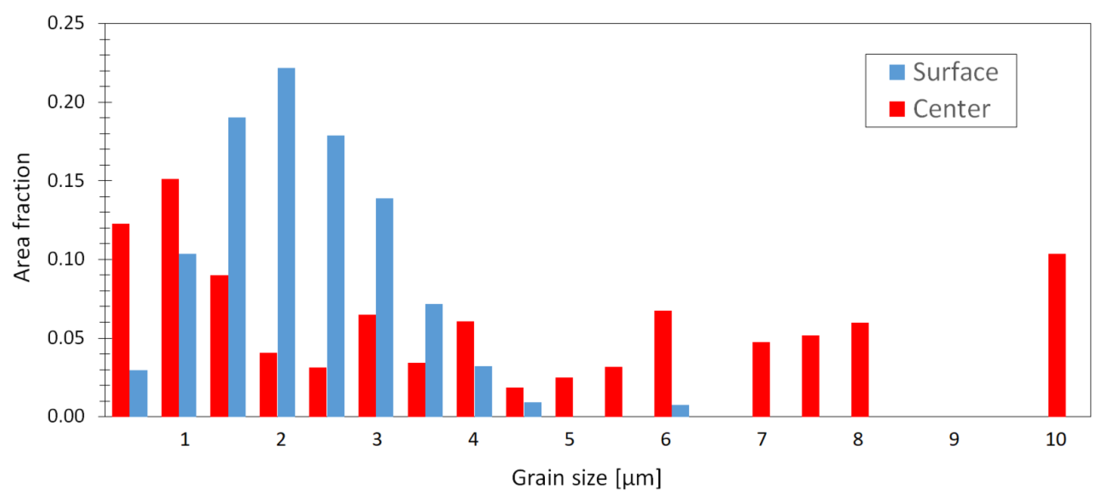 Materials 13 02572 g014