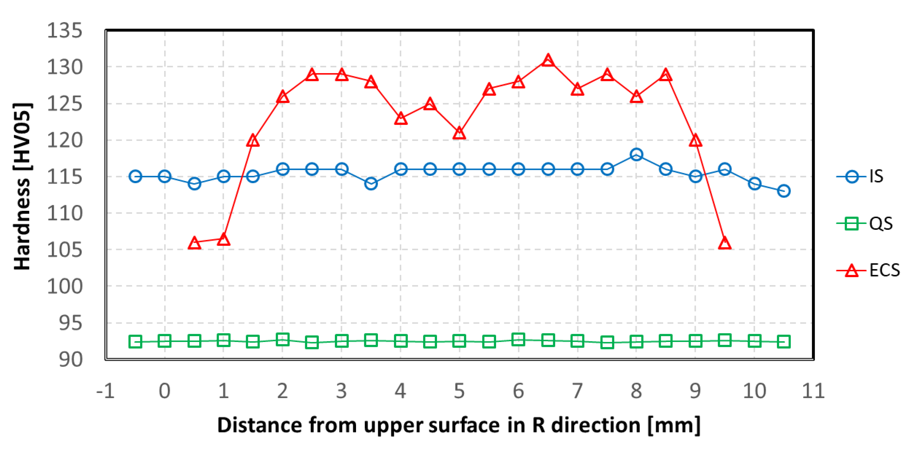 Materials 13 02572 g015