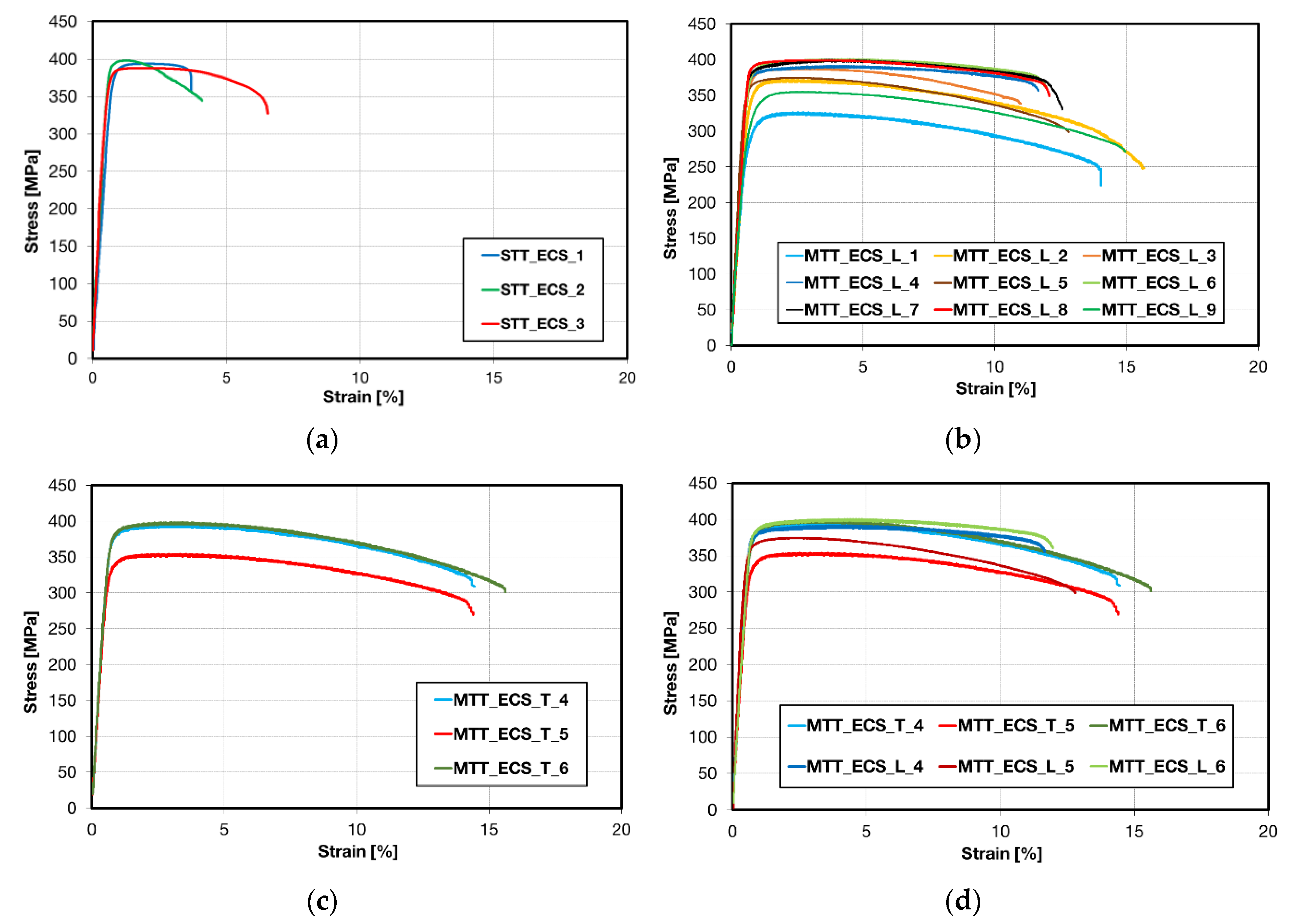 Materials 13 02572 g017