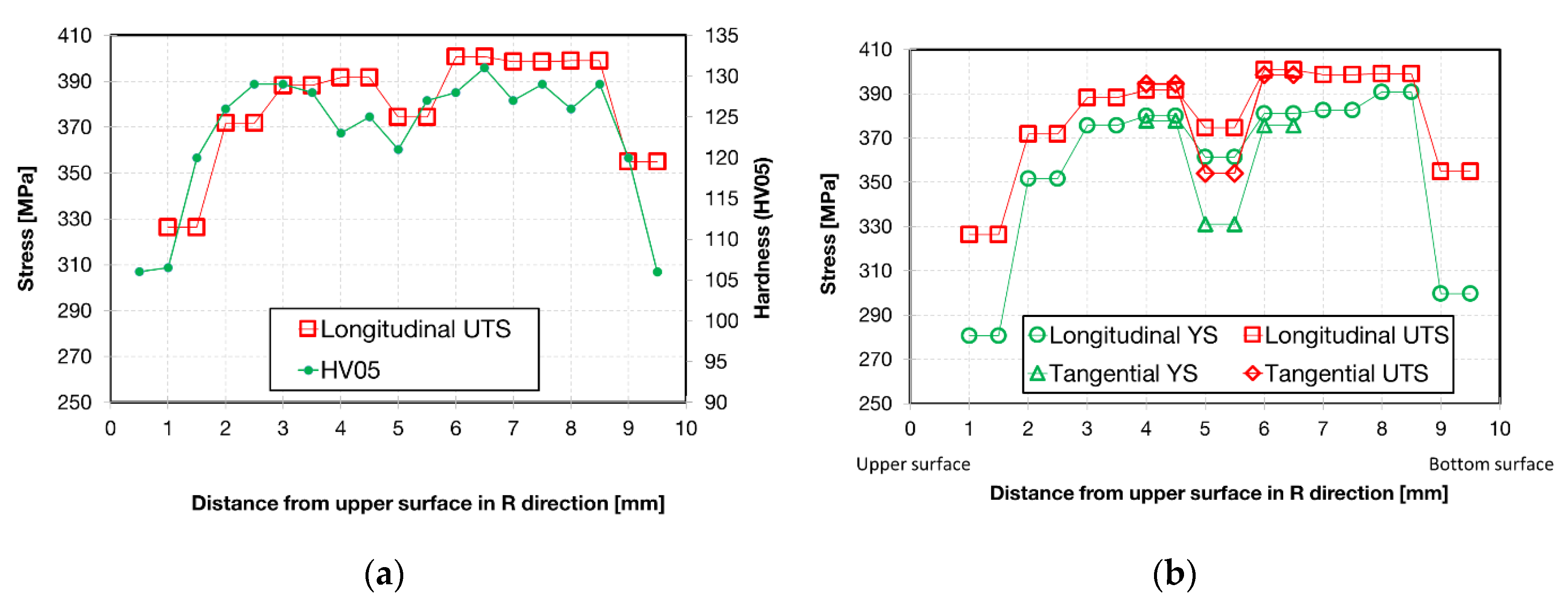 Materials 13 02572 g018