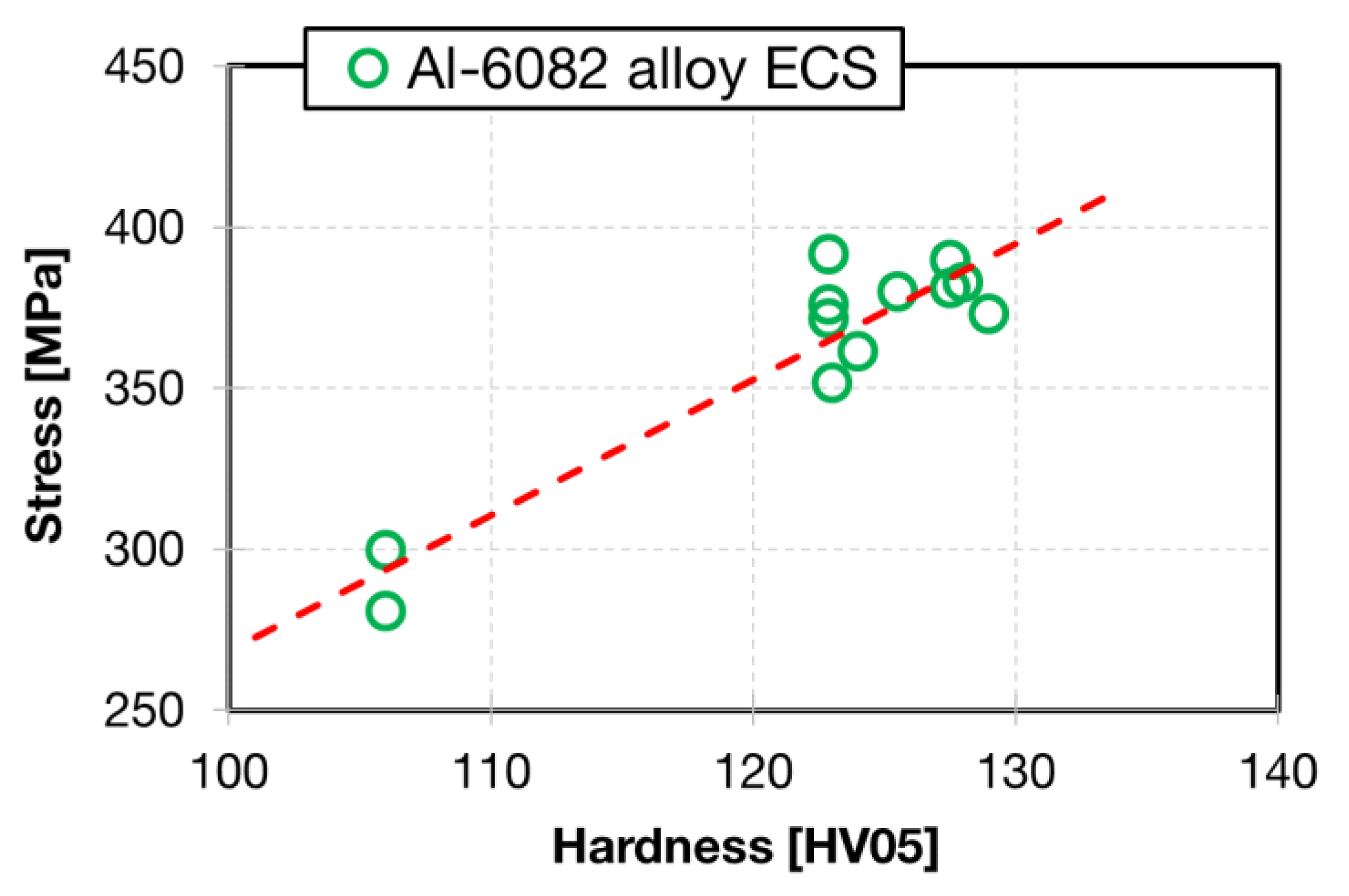 Materials 13 02572 g019