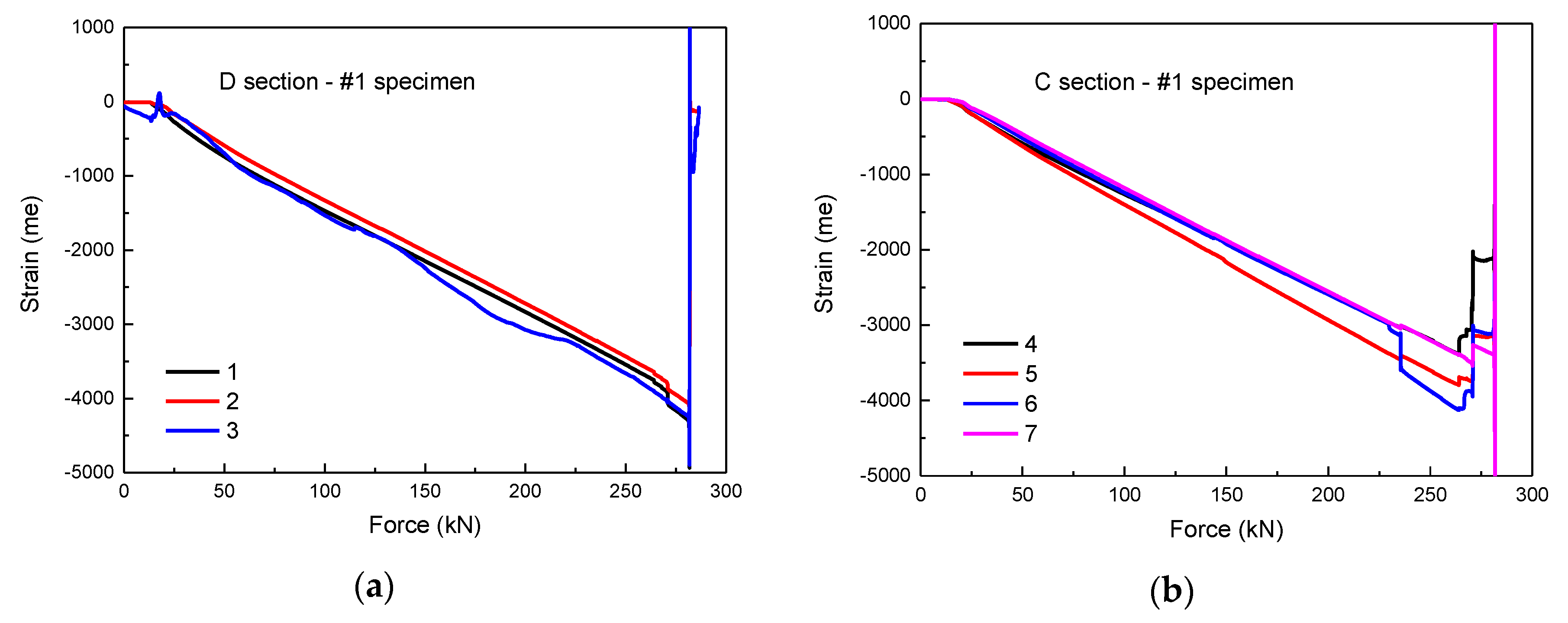 Materials 13 02573 g008a