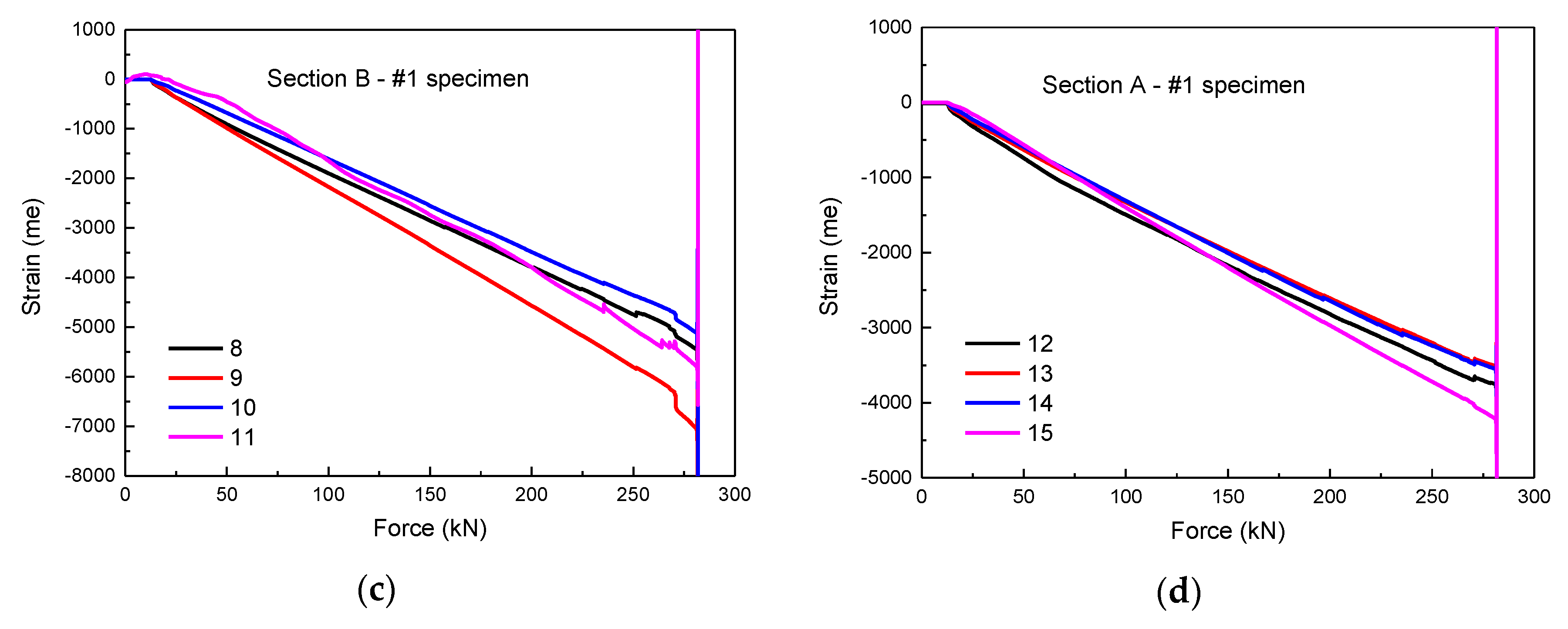 Materials 13 02573 g008b