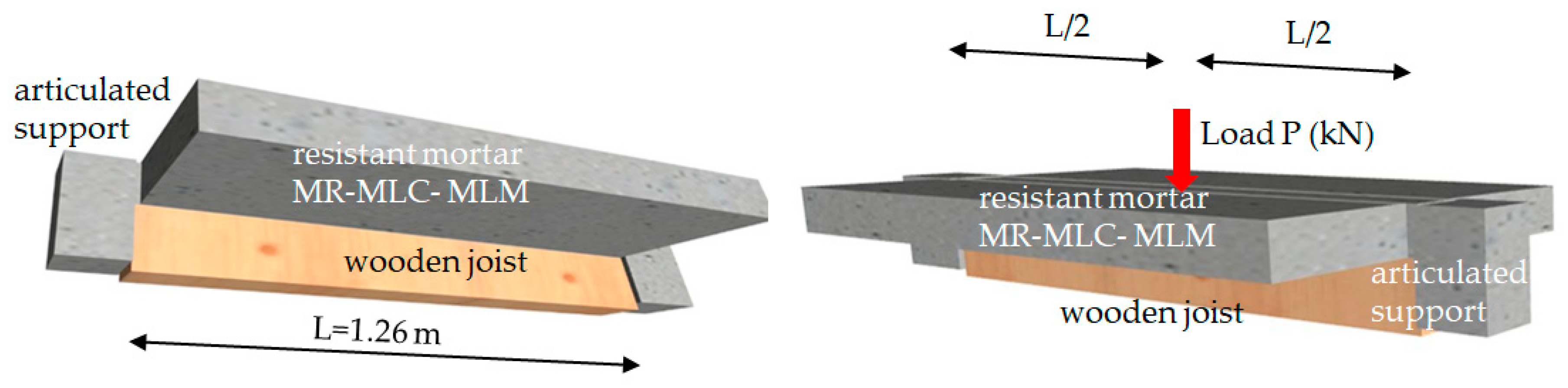 Materials 13 02575 g013