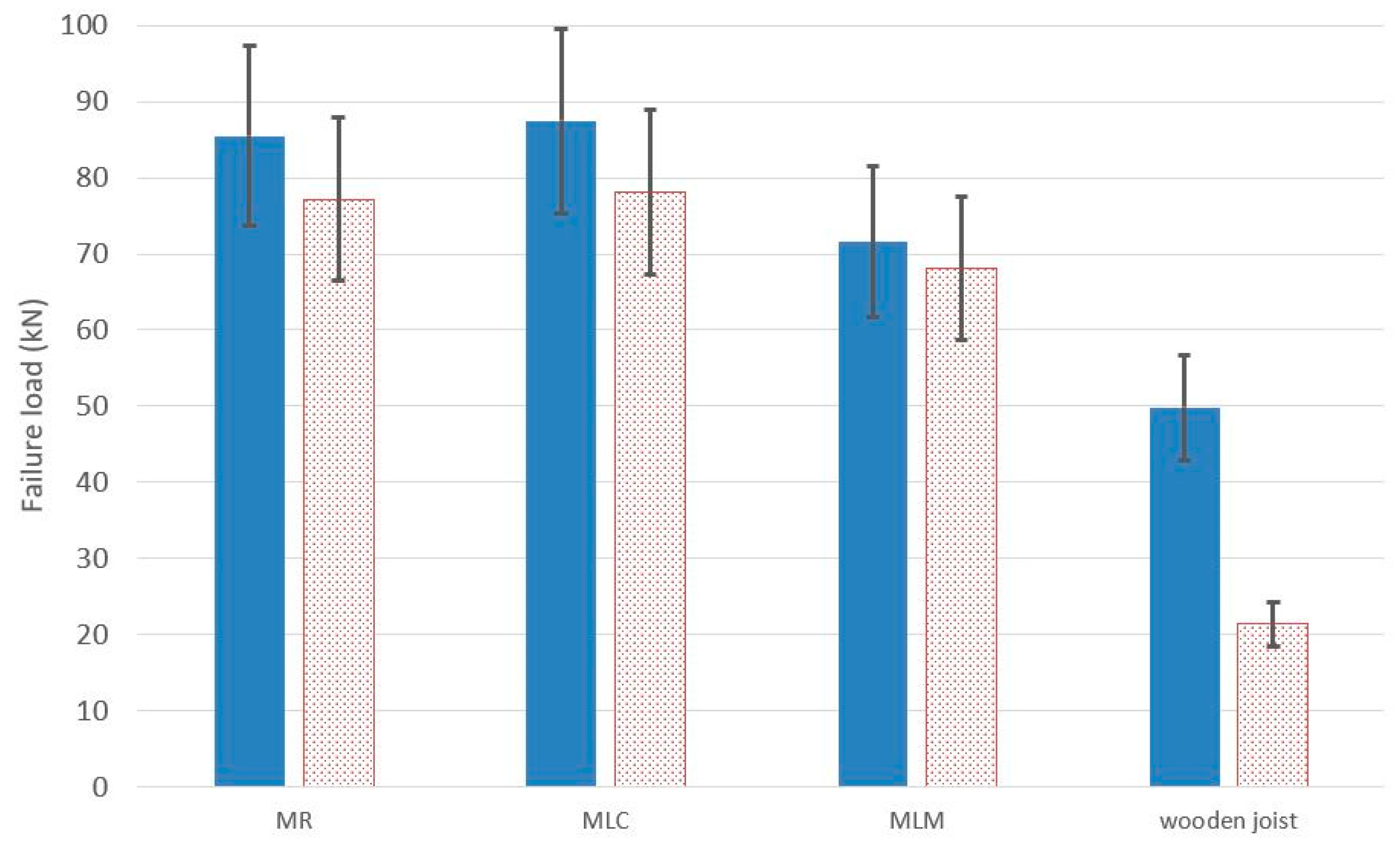 Materials 13 02575 g018