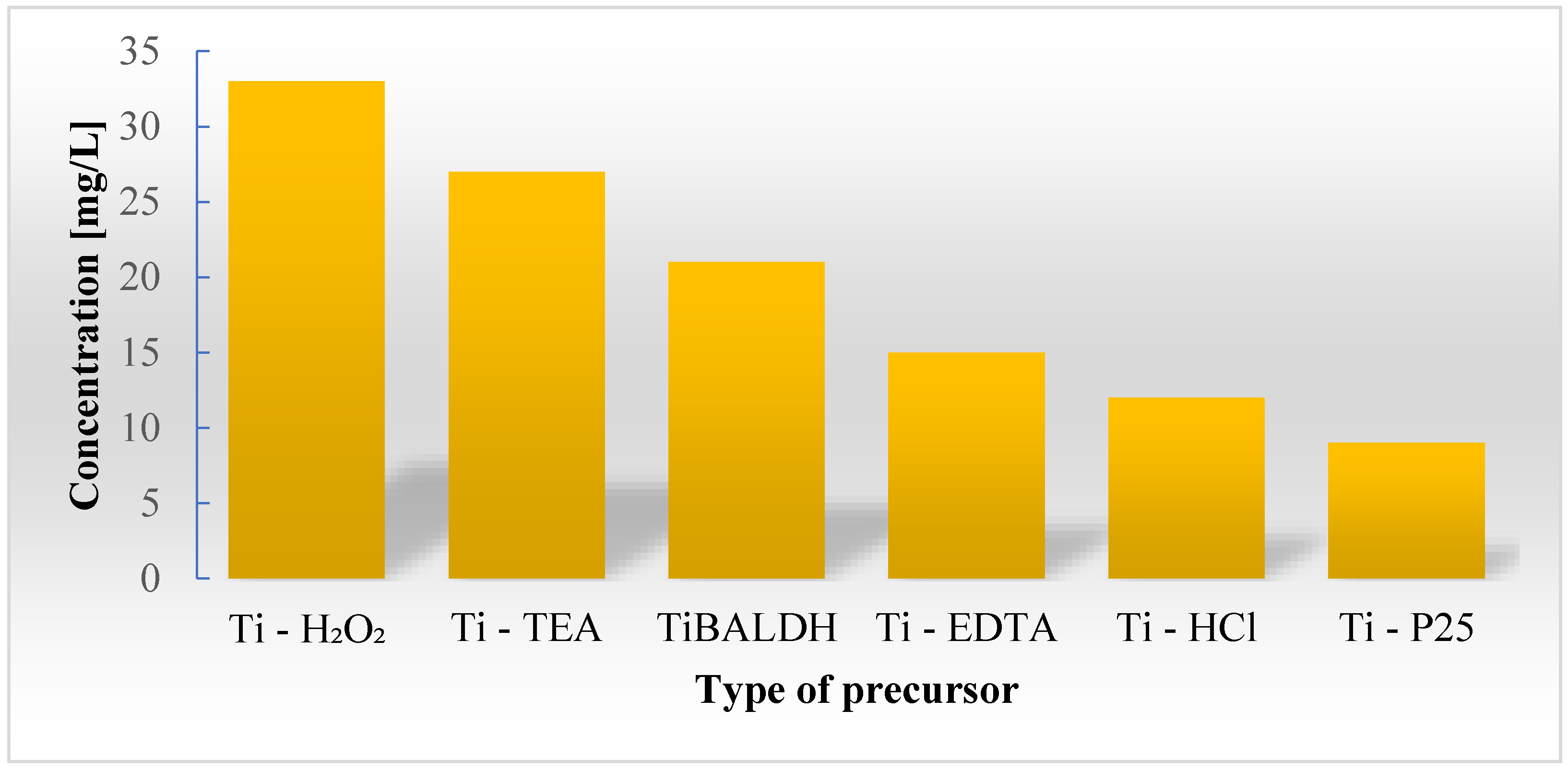 Materials 13 02576 g004