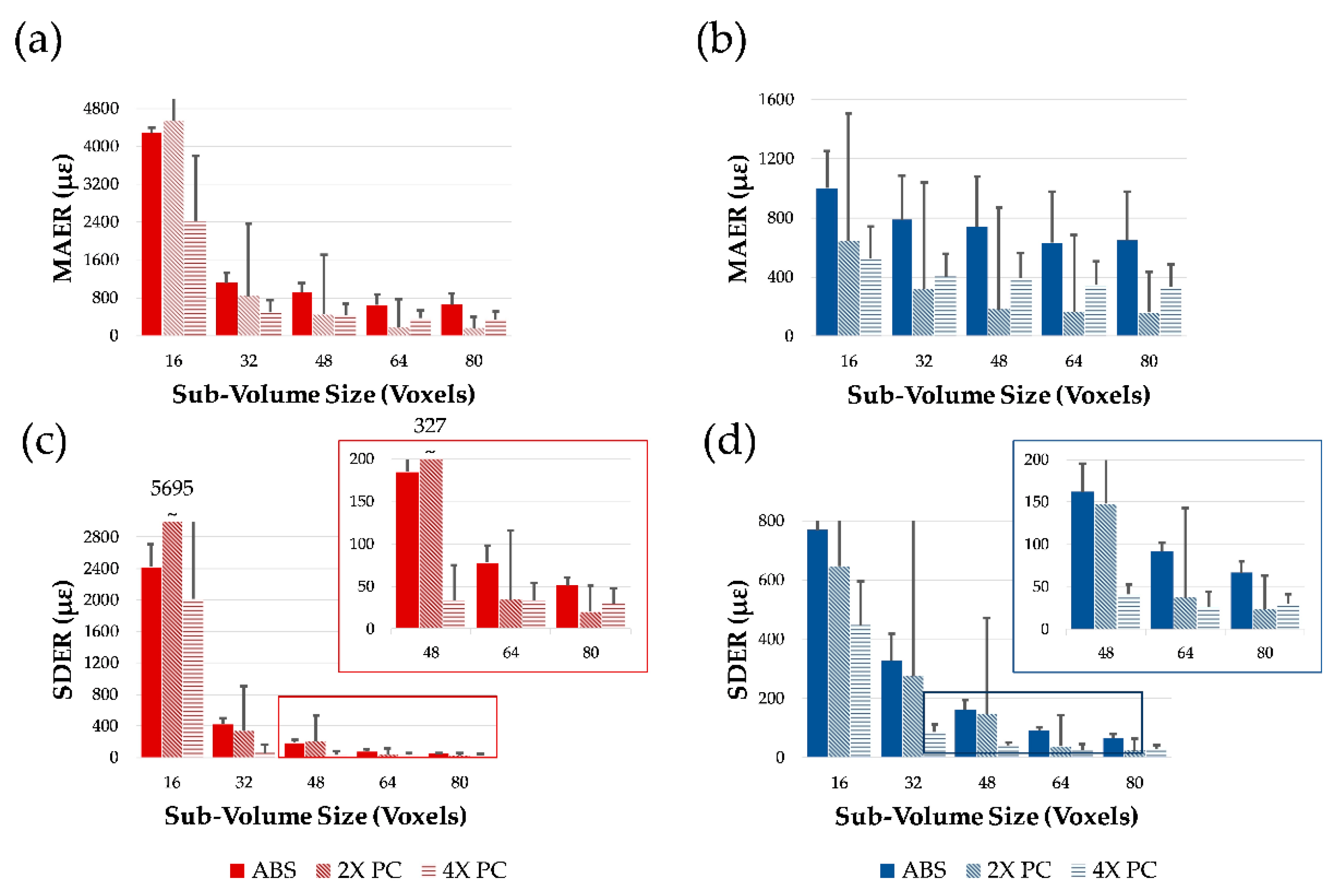 Materials 13 02579 g003