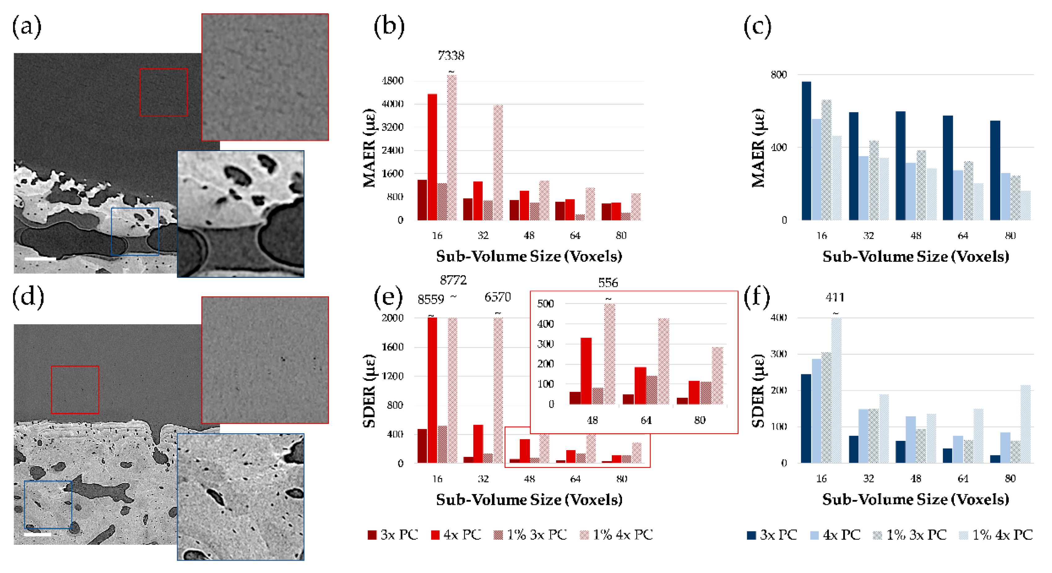 Materials 13 02579 g004