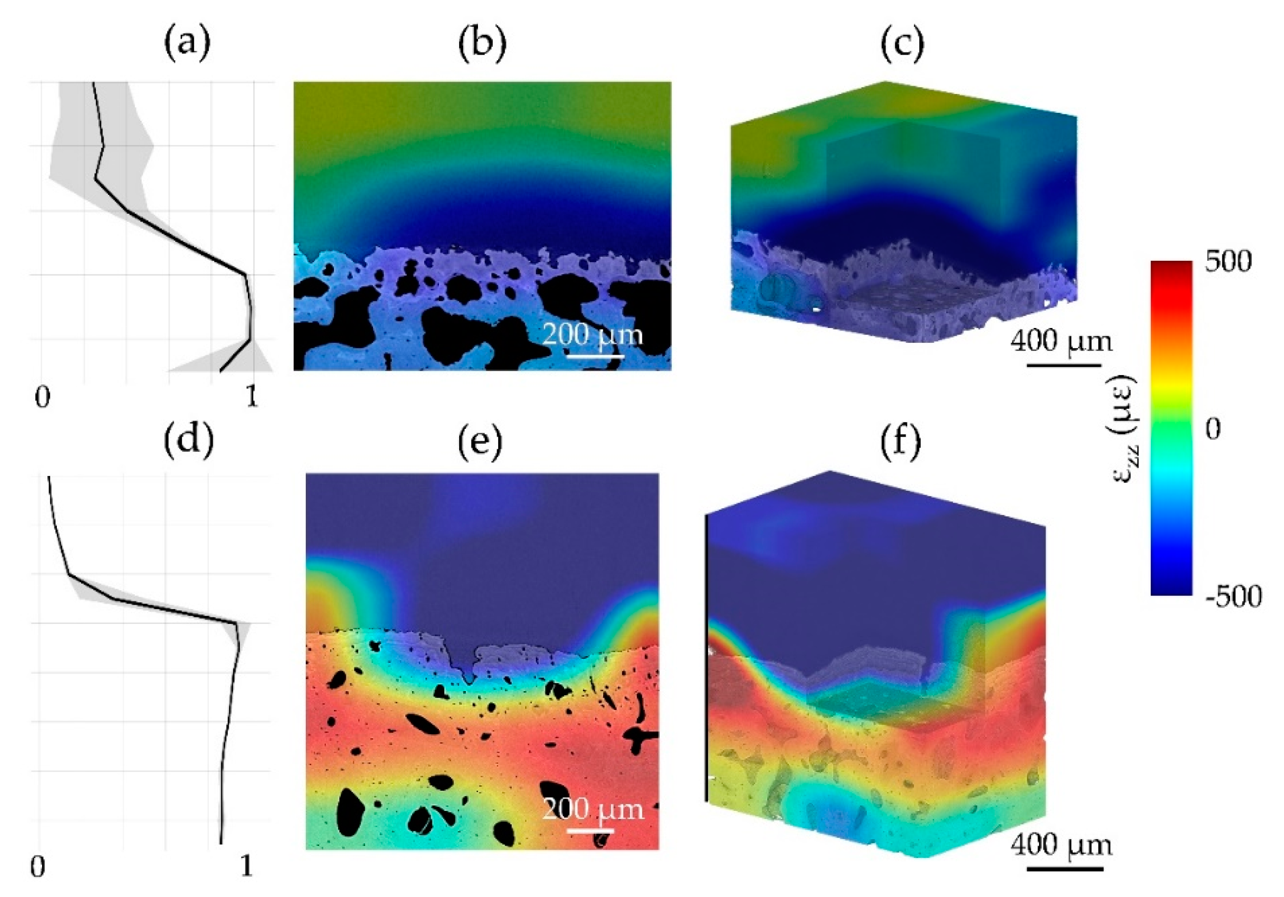 Materials 13 02579 g005