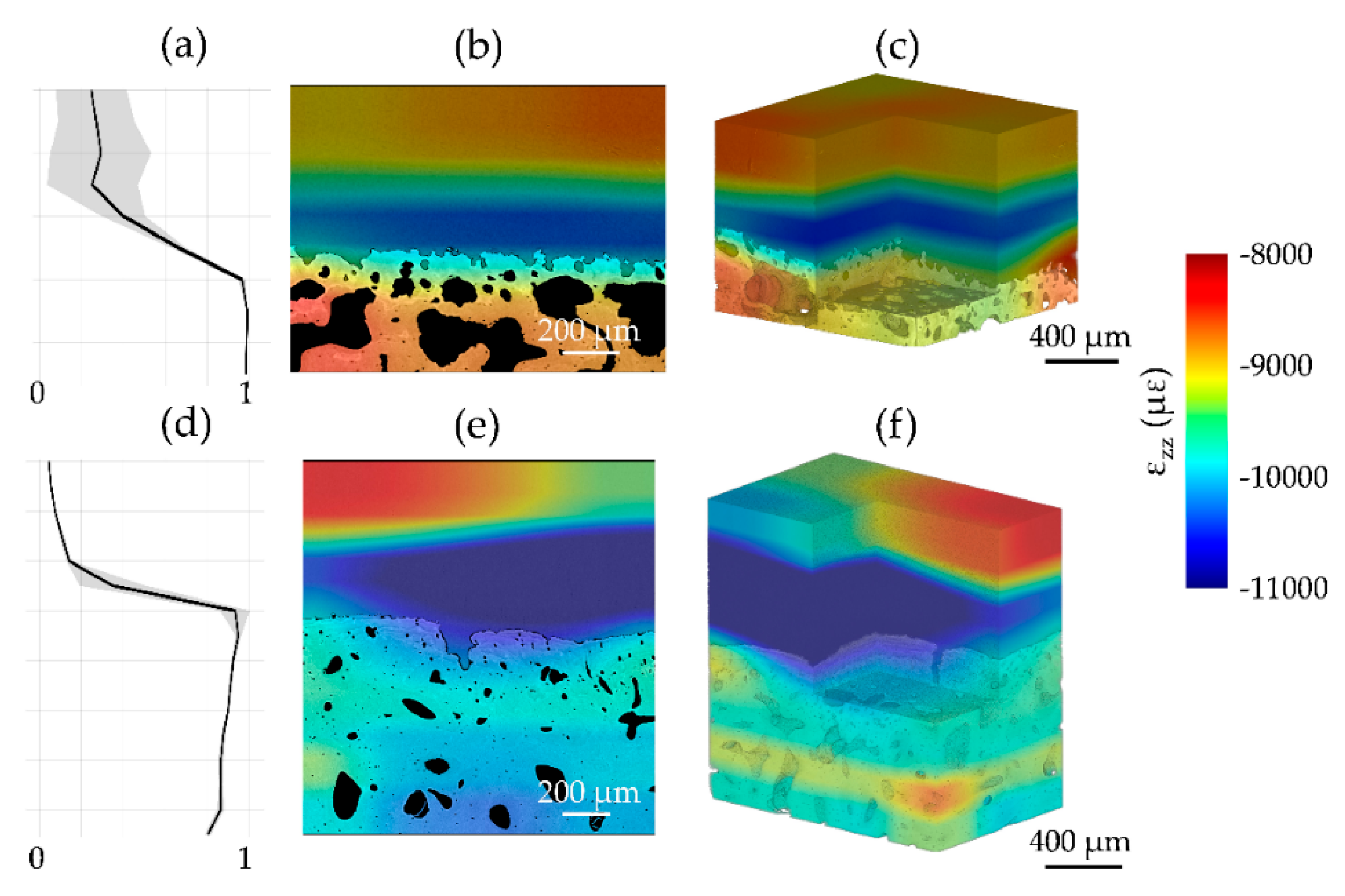 Materials 13 02579 g006