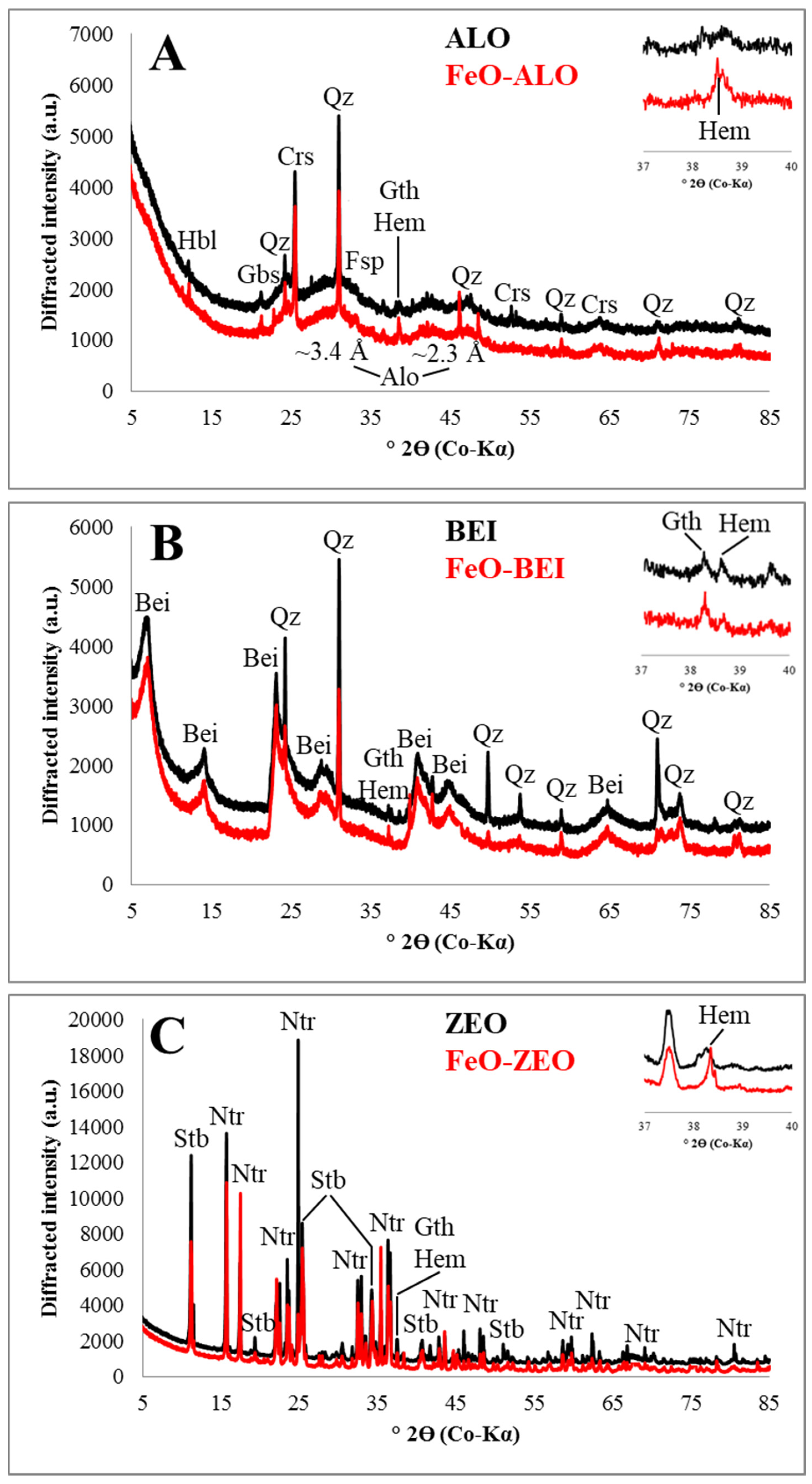 Materials 13 02582 g002