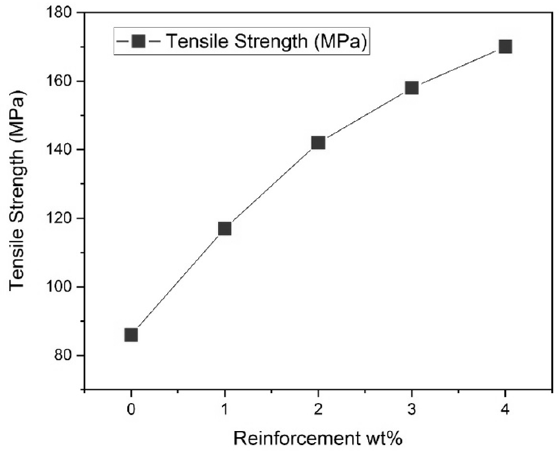 Materials 13 02583 g004