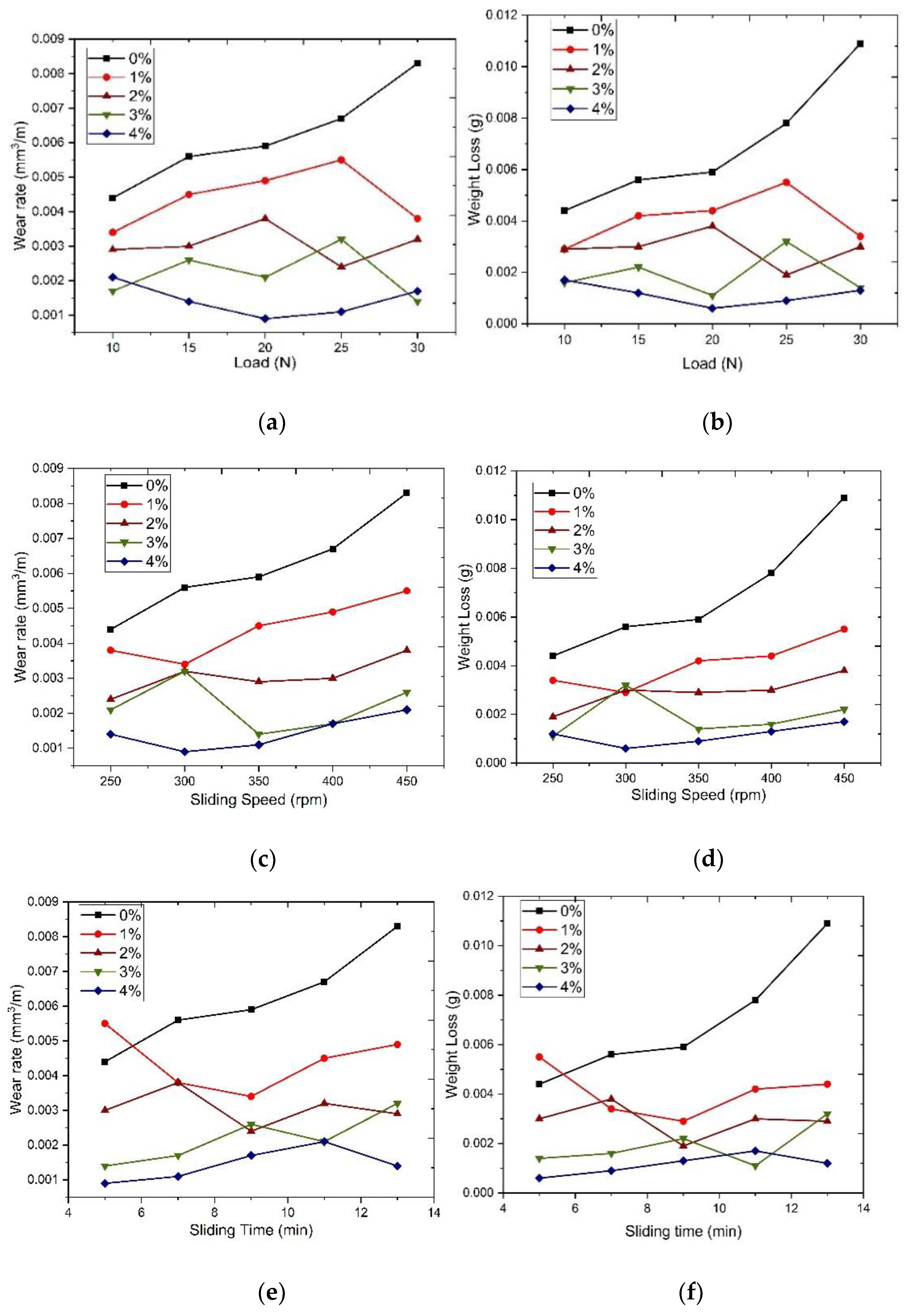 Materials 13 02583 g005