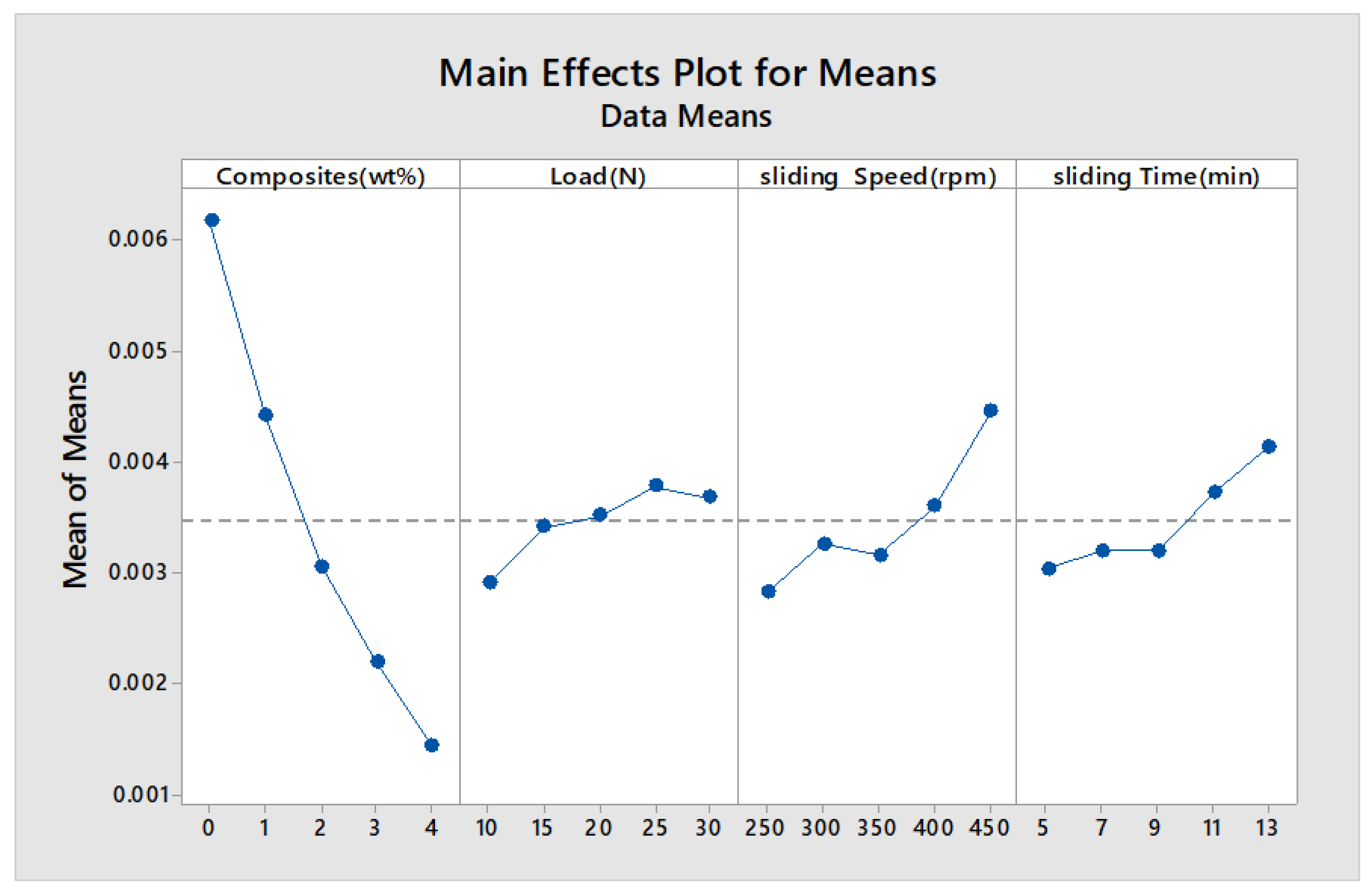 Materials 13 02583 g007