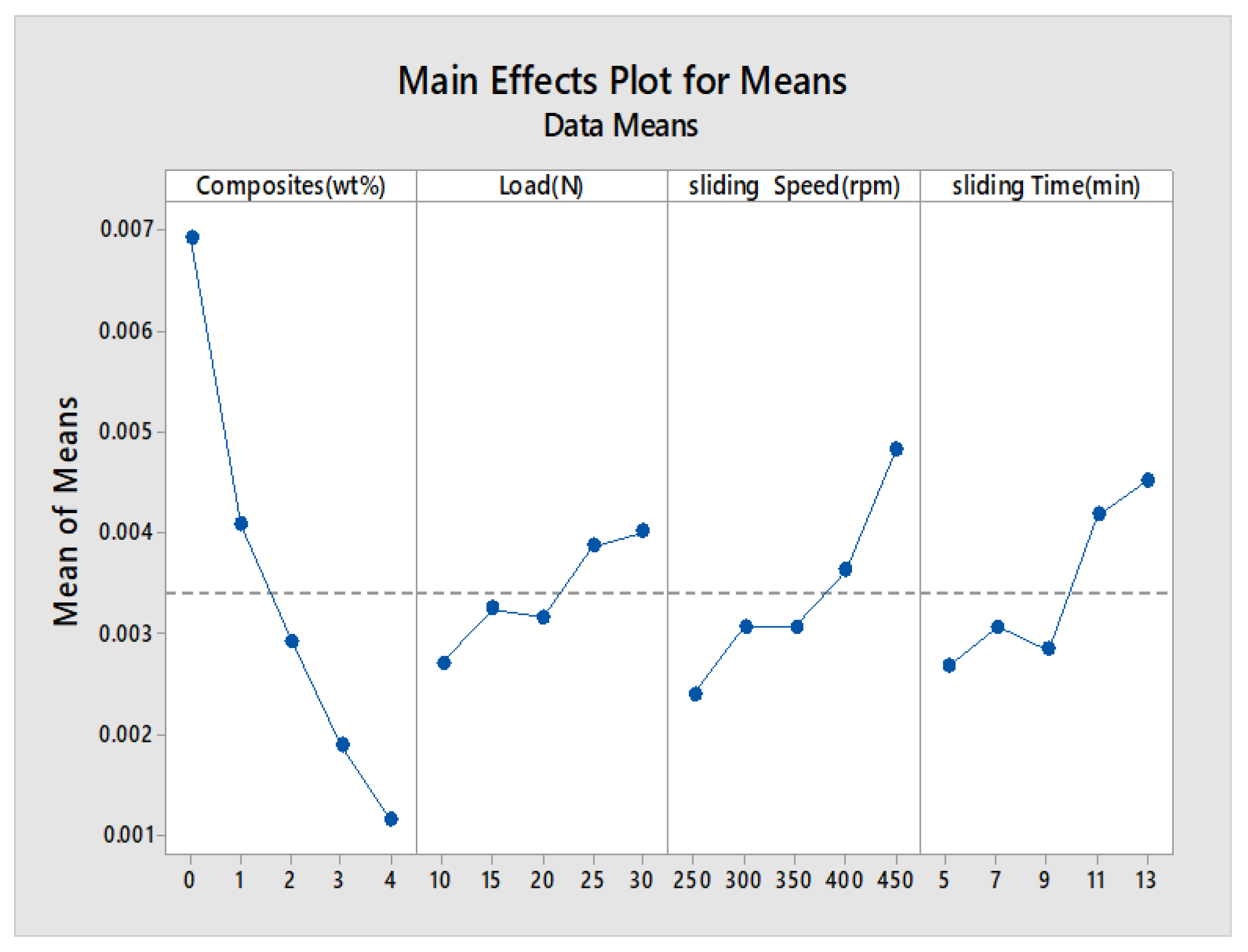 Materials 13 02583 g010