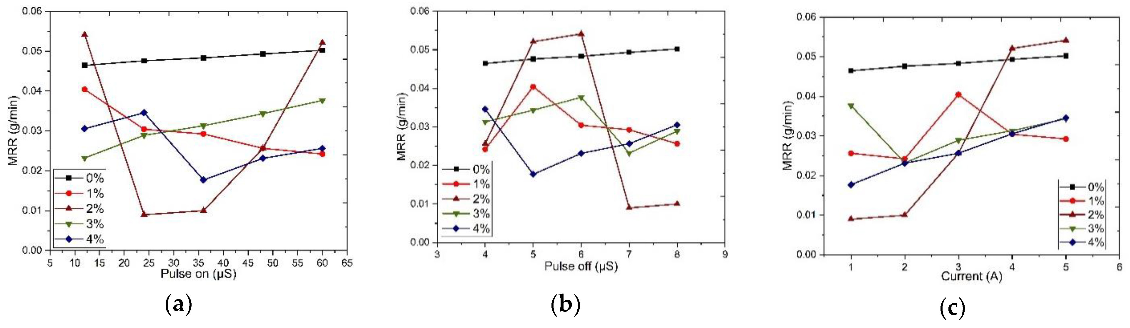 Materials 13 02583 g013