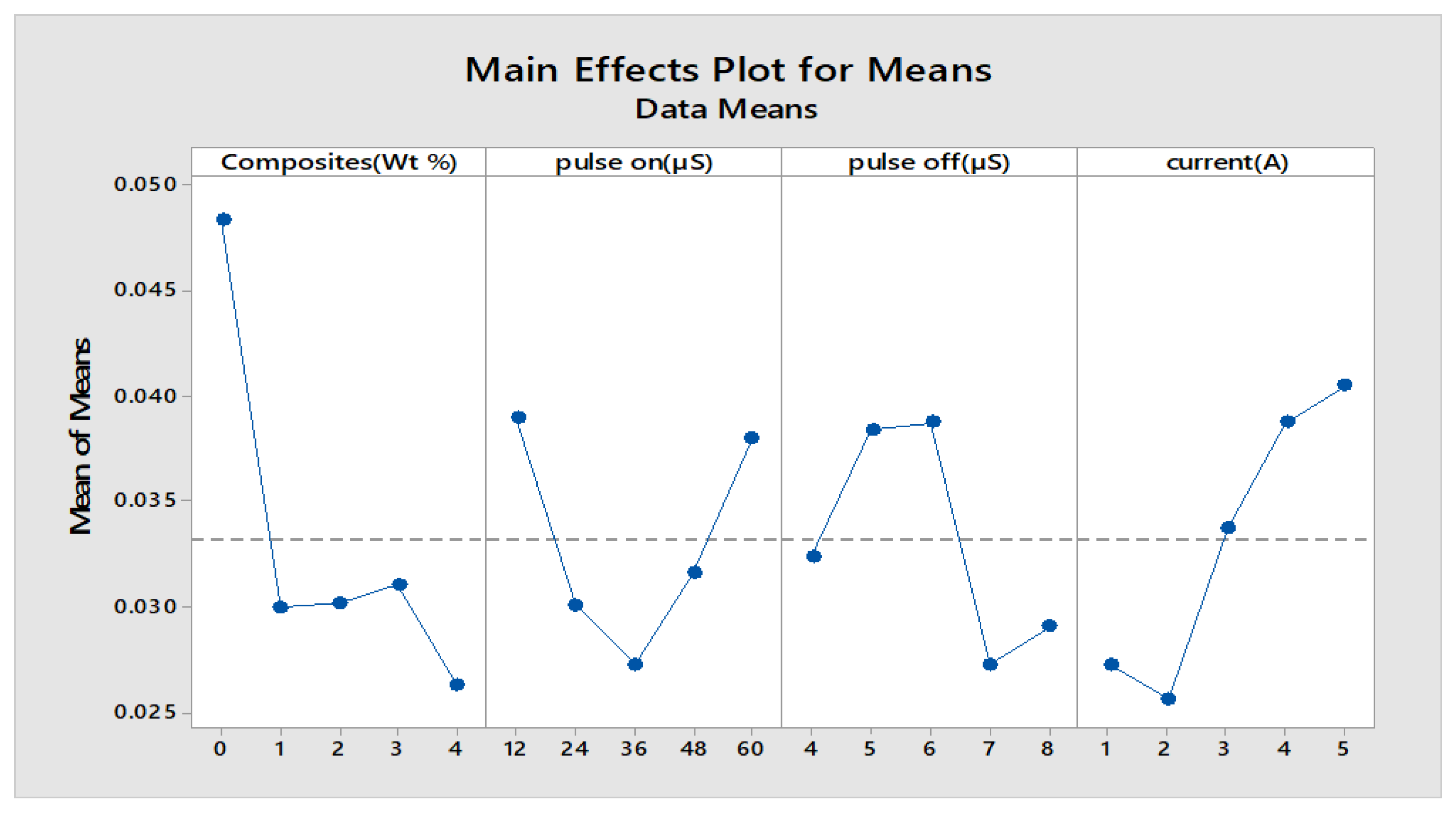 Materials 13 02583 g015