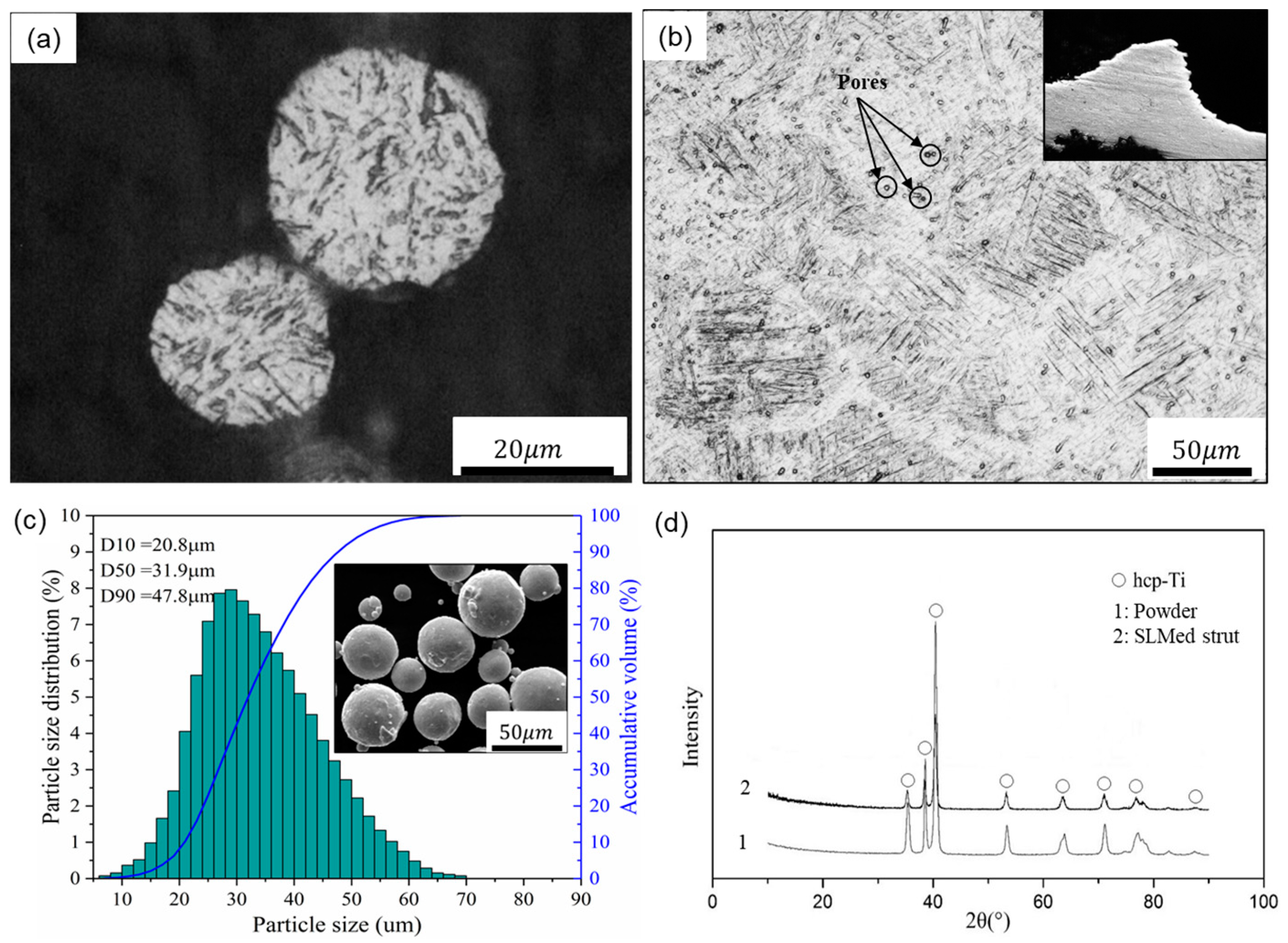 Materials 13 02589 g002