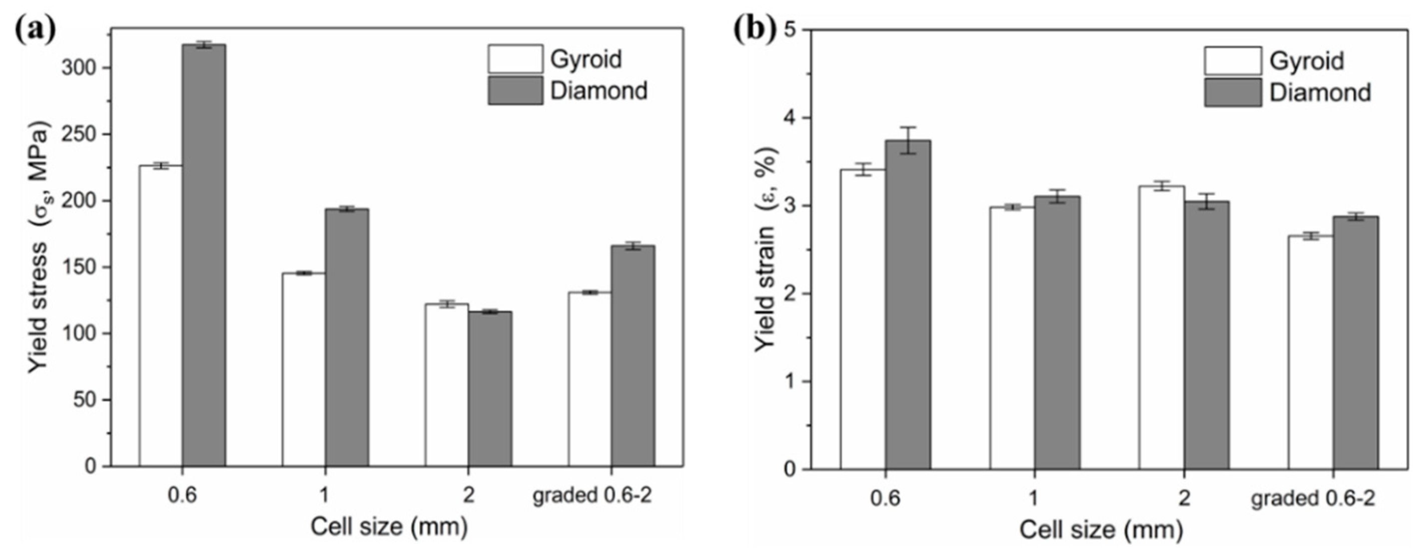 Materials 13 02589 g011