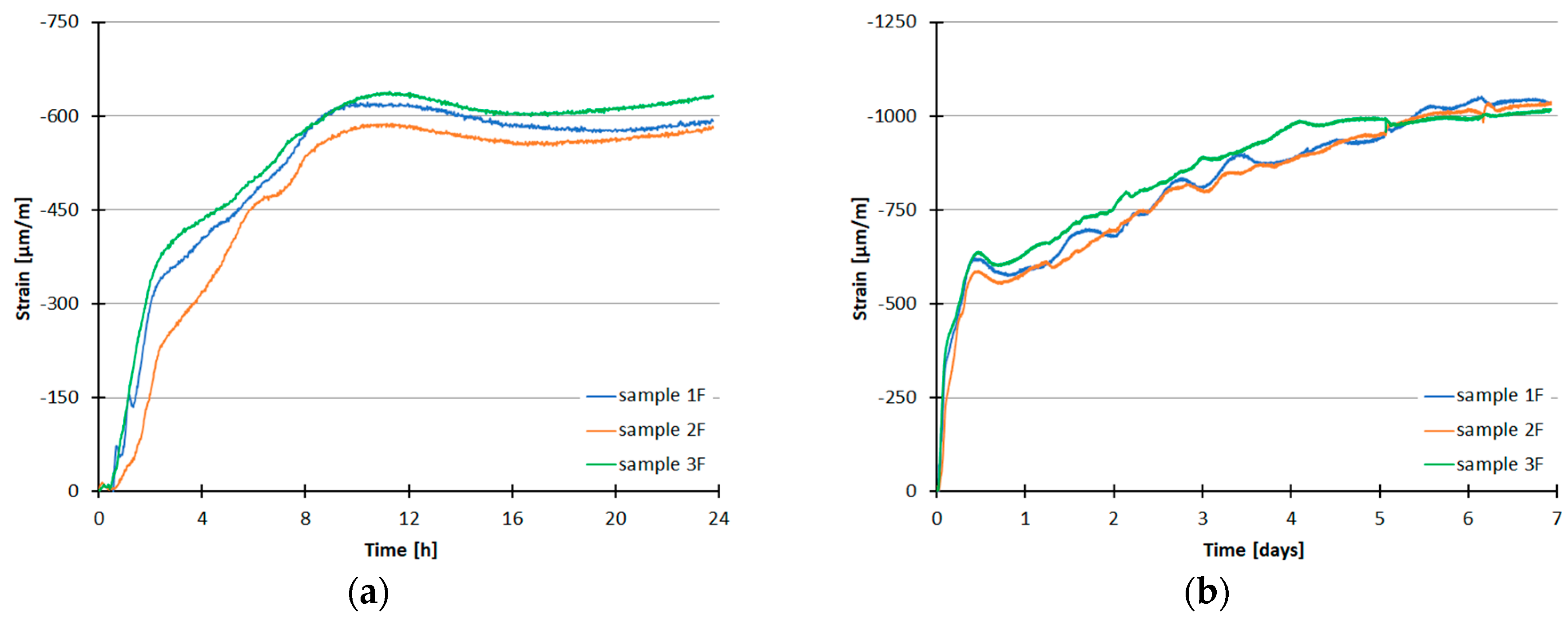 Materials 13 02590 sch002