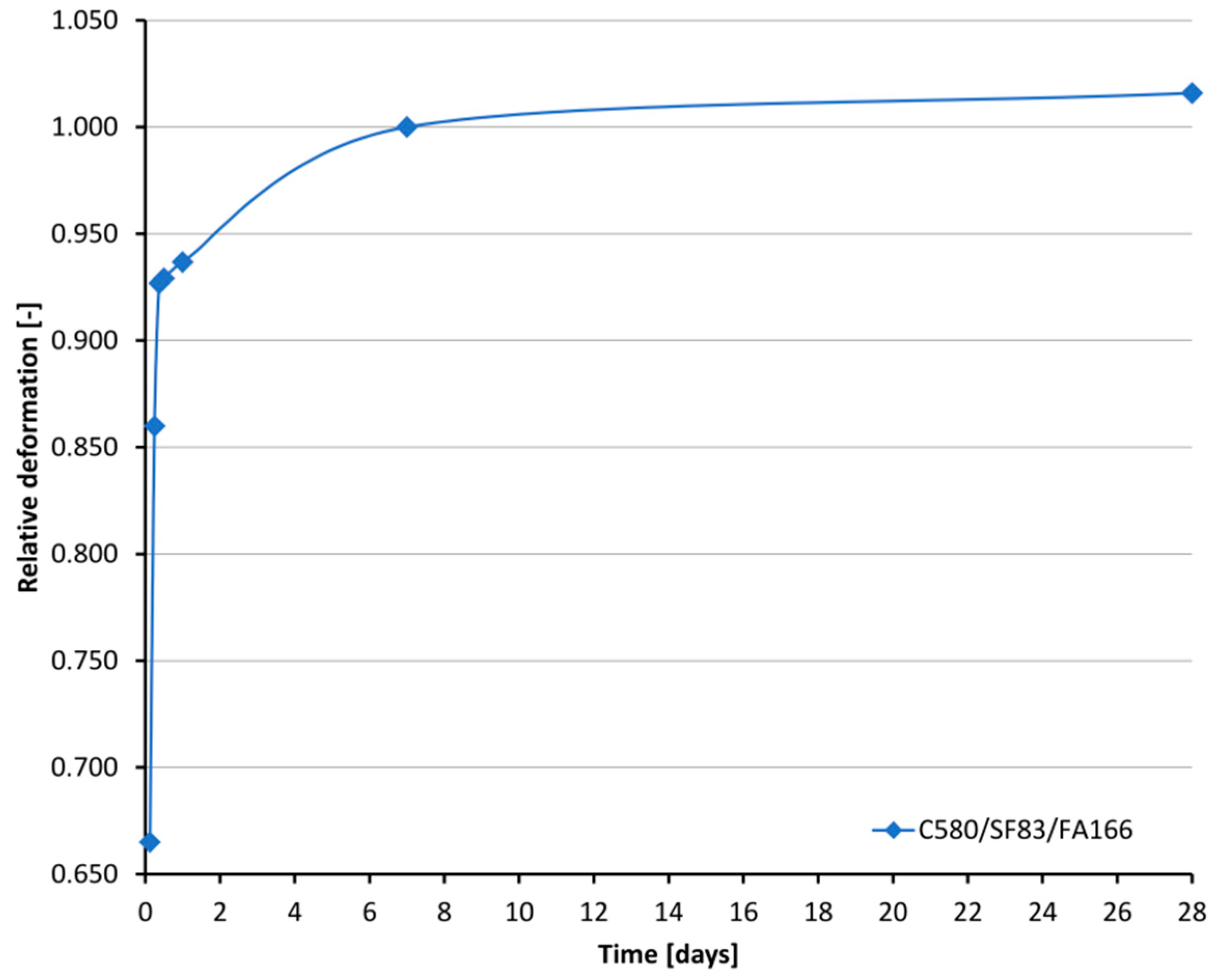 Materials 13 02590 sch005