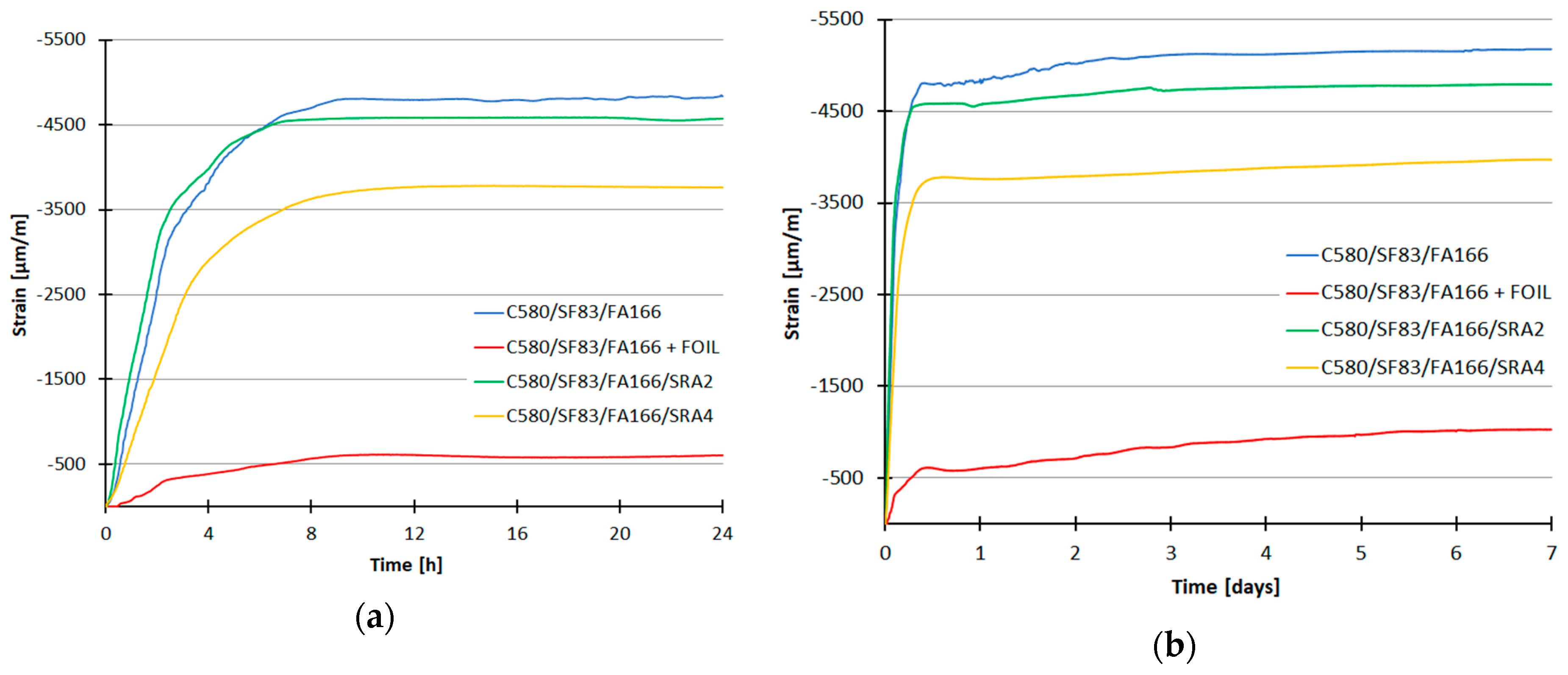 Materials 13 02590 sch007