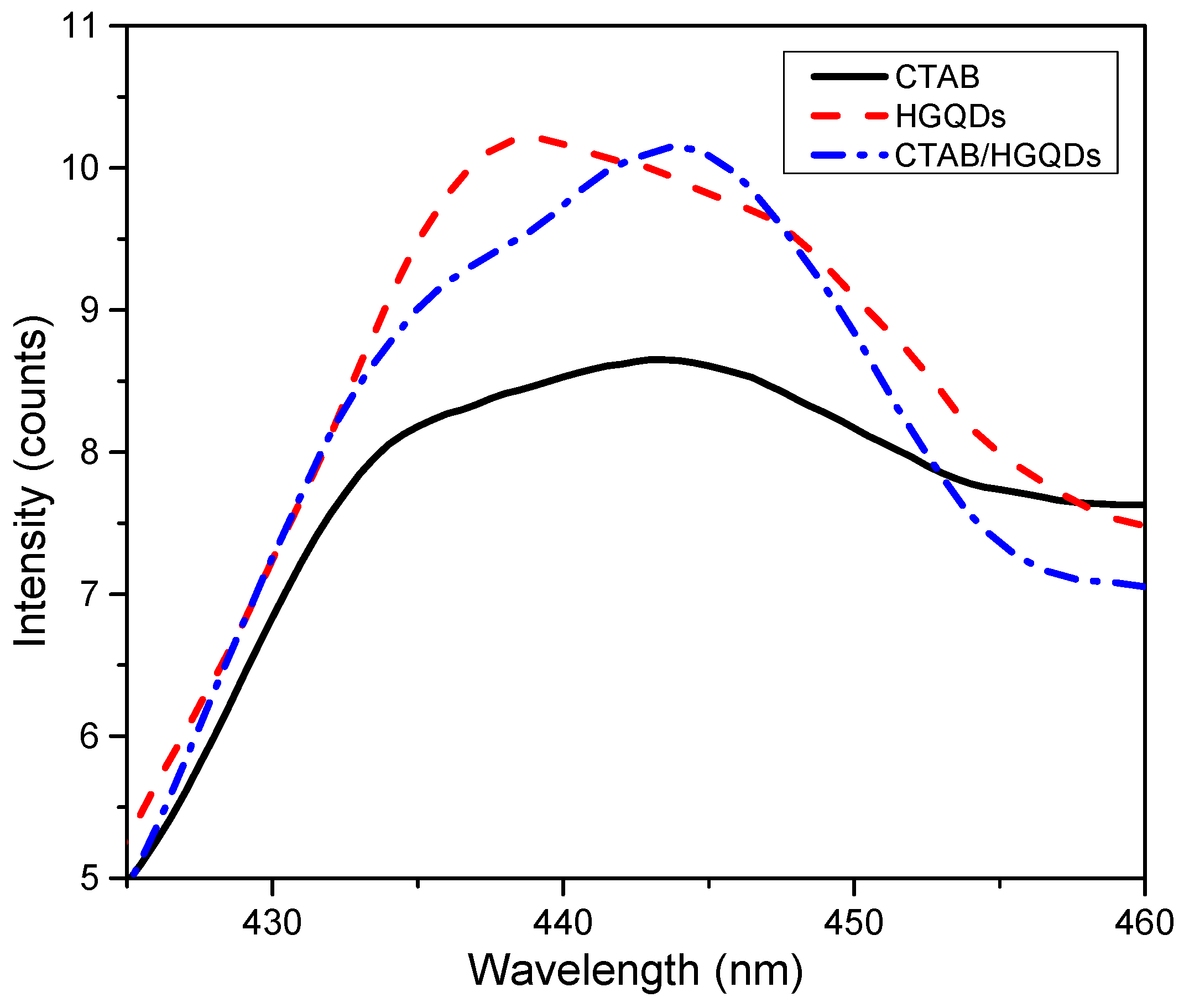 Materials 13 02591 g010