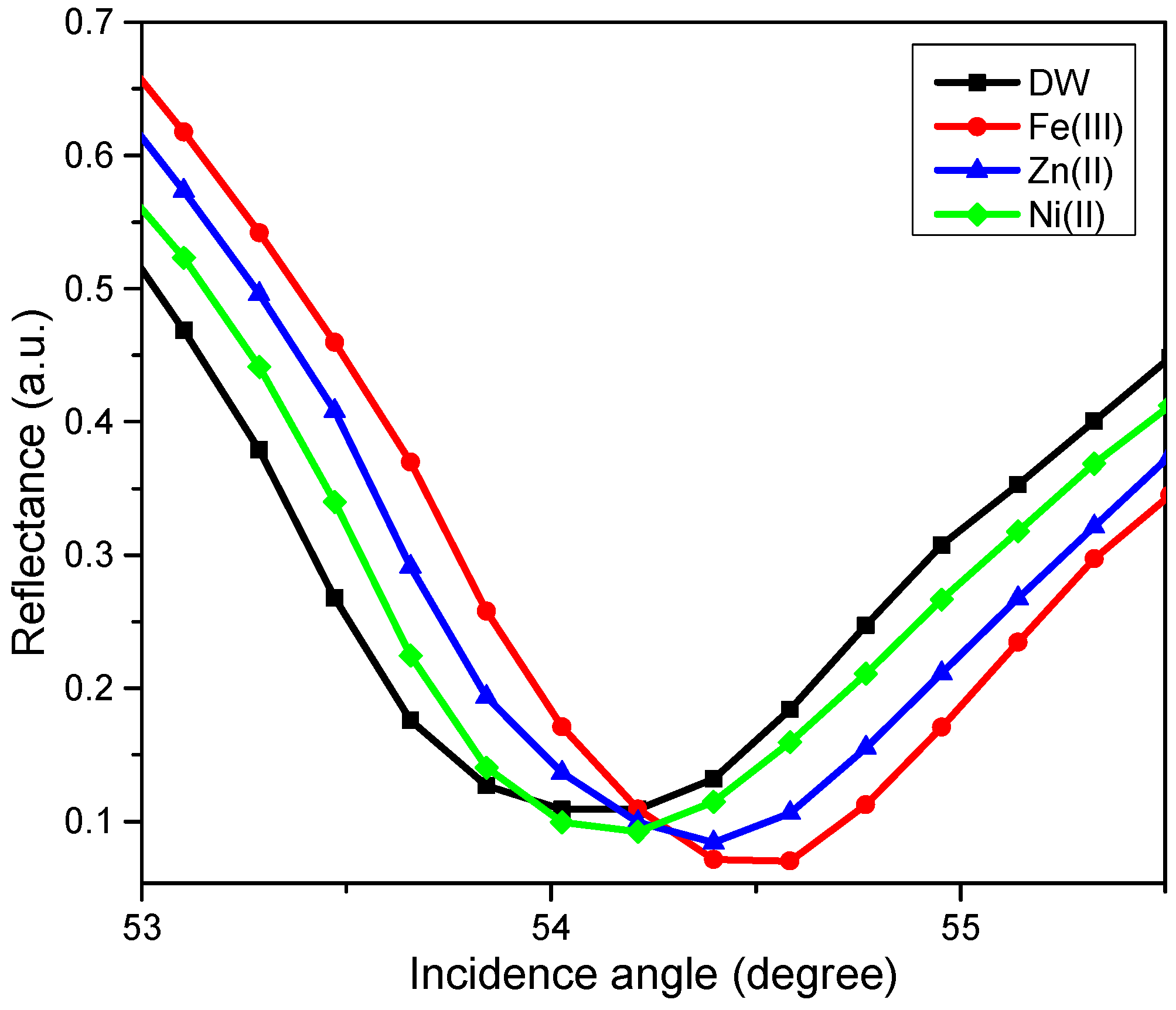 Materials 13 02591 g011