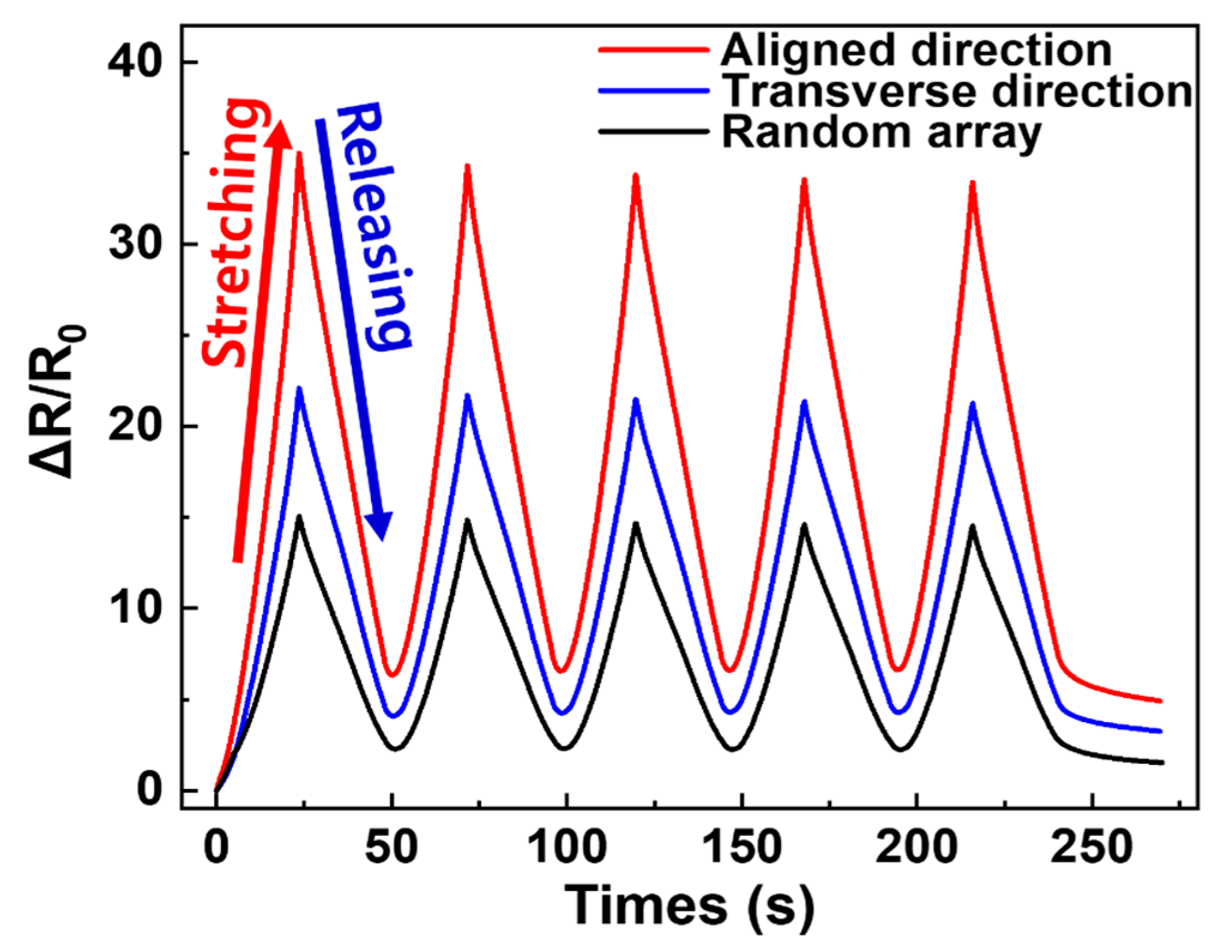 Materials 13 02598 g005