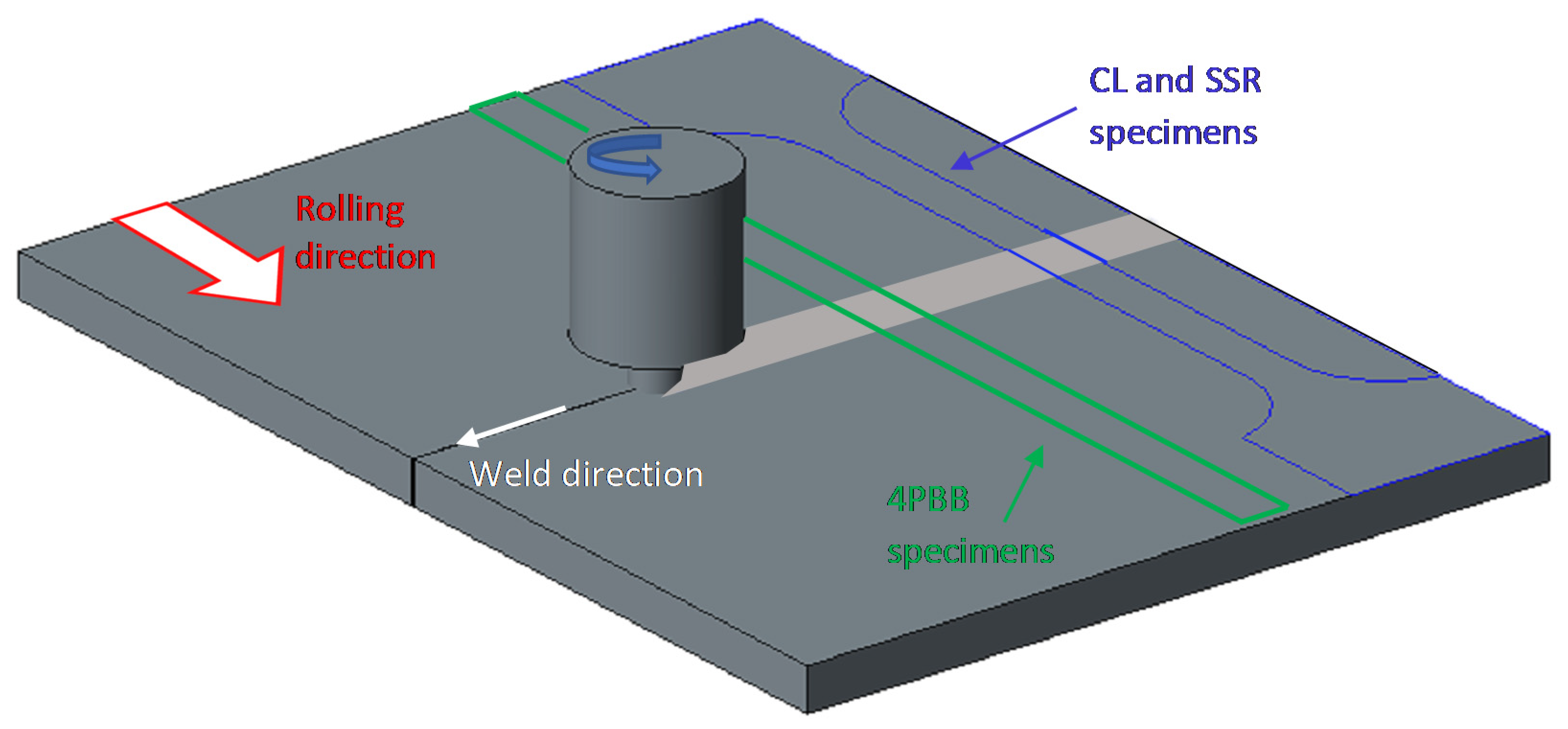 Materials 13 02600 g001